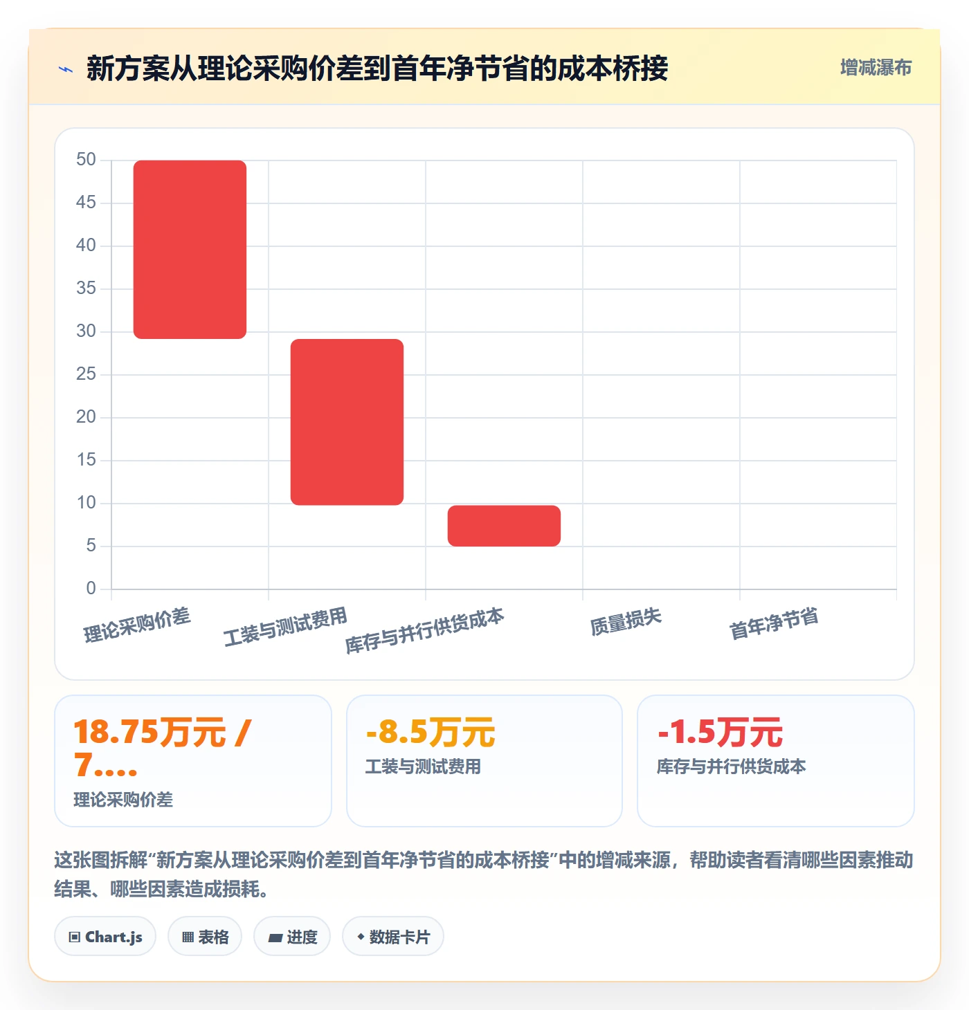 采购成本落地方案：产品经理开展成本管理的流程优化案例解析
