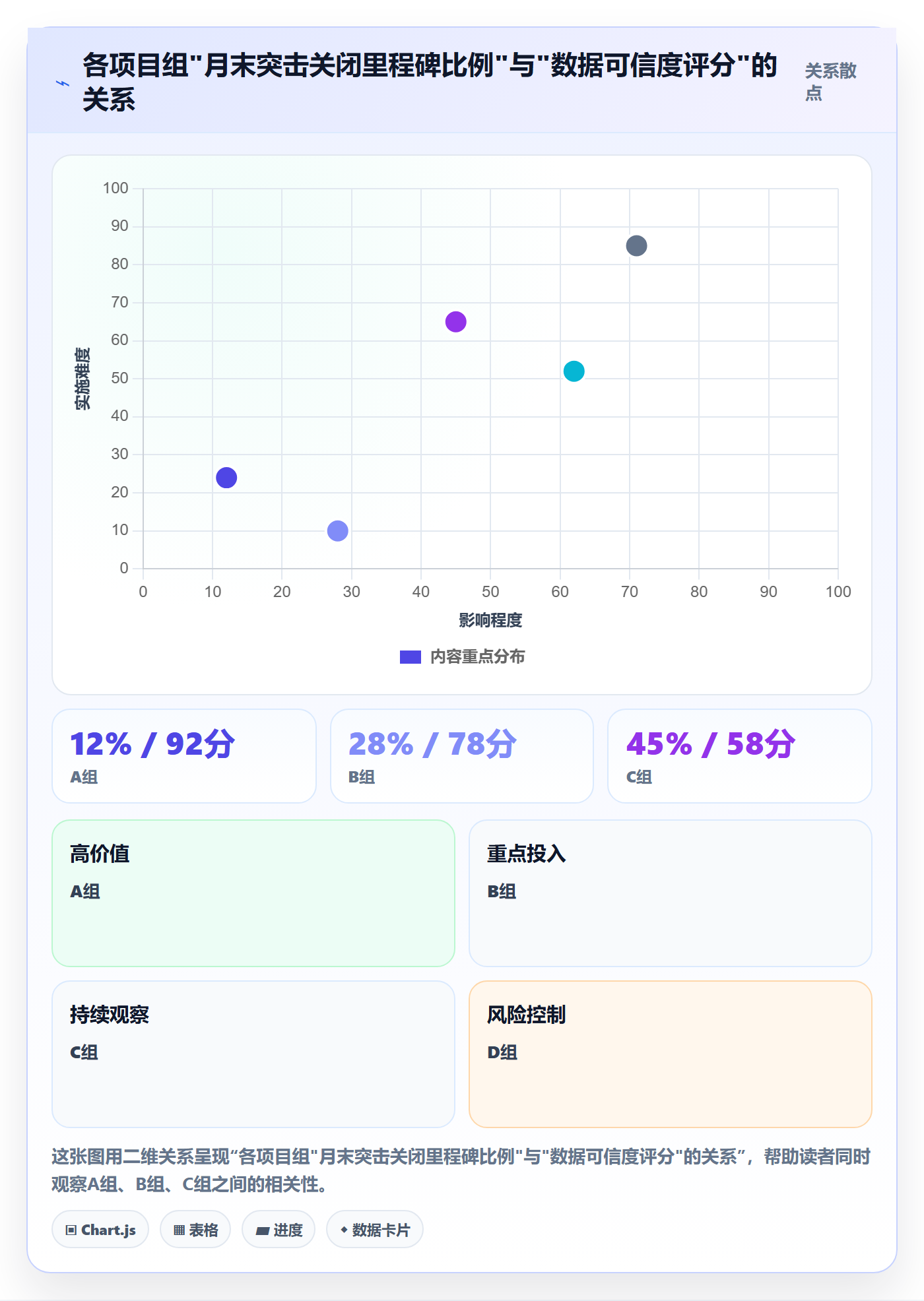 进展流程与规范：PMO进度跟踪入门指南关键指标