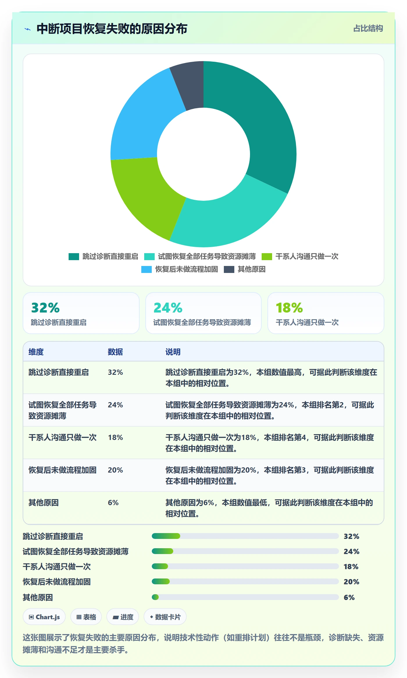 任务执行恢复全流程：项目负责人实操方法与一文讲清