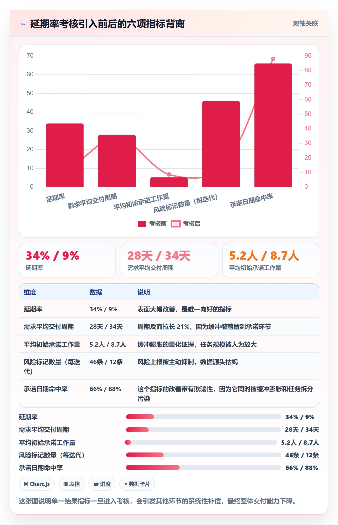 延期流程与规范：研发团队任务执行风险控制关键指标