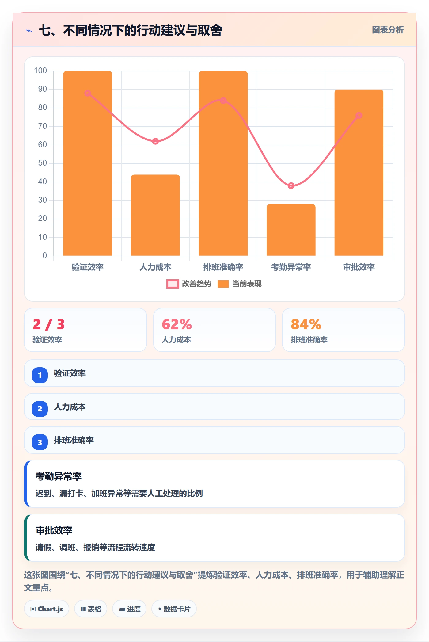 七、不同情况下的行动建议与取舍