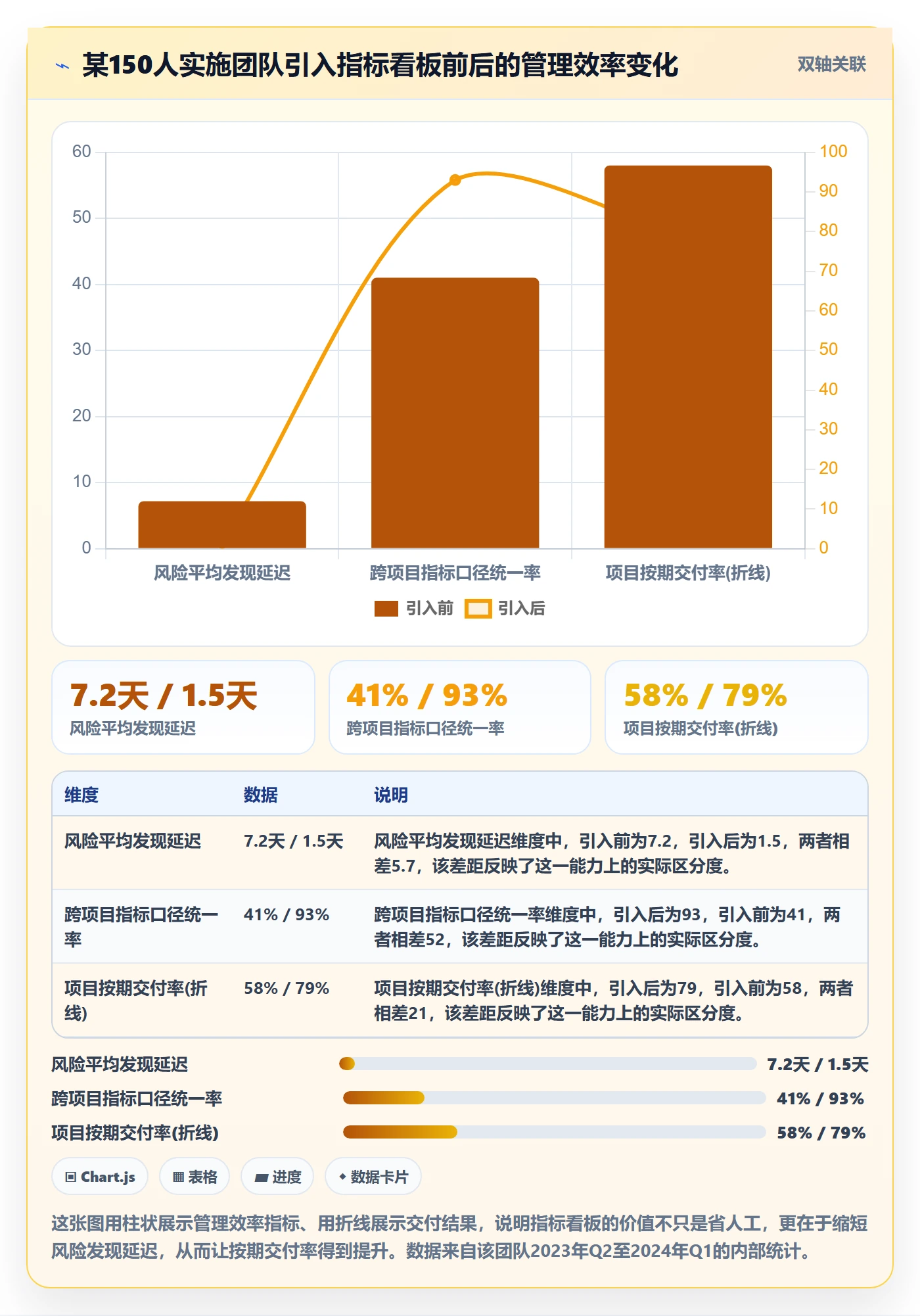 实施计划流程与规范:实施团队项目规划入门指南关键指标