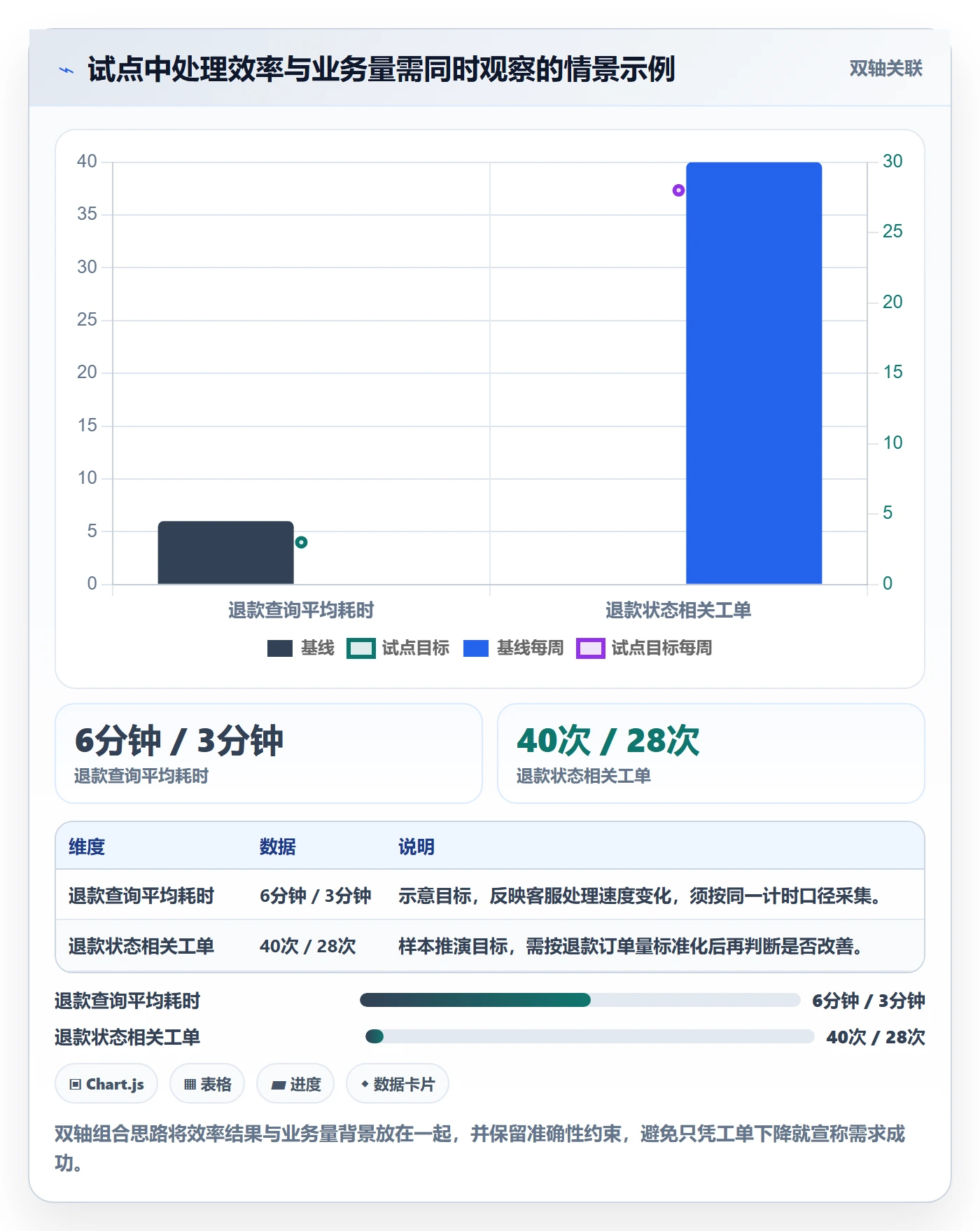 需求管理需求收集教程:项目负责人协同管理,避坑指南