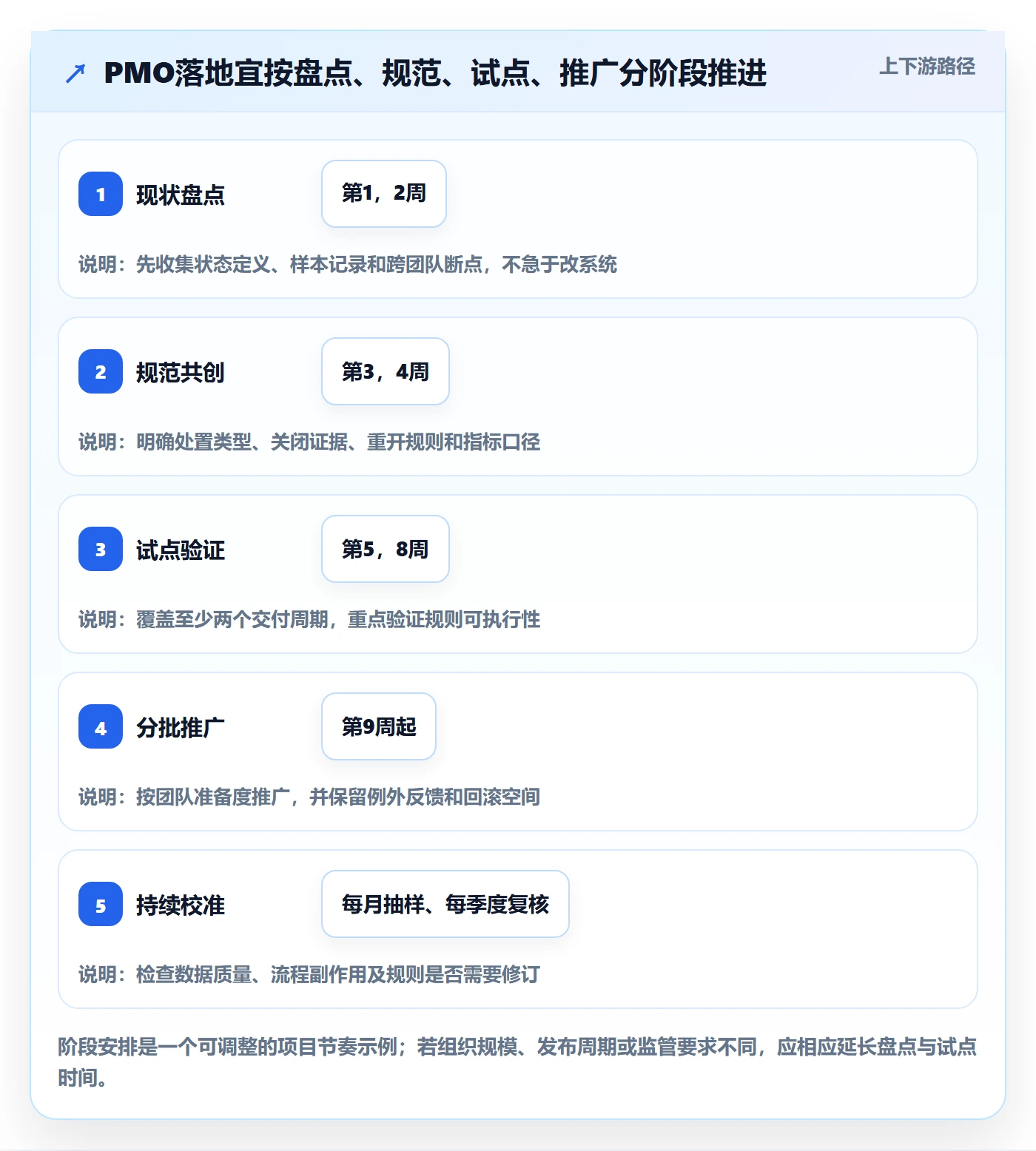 Bug / 缺陷关闭教程:PMO落地方案,避坑指南