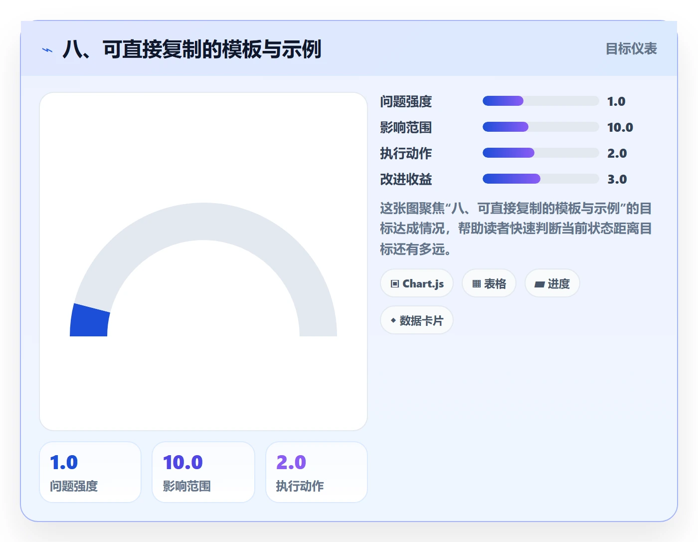 八、可直接复制的模板与示例