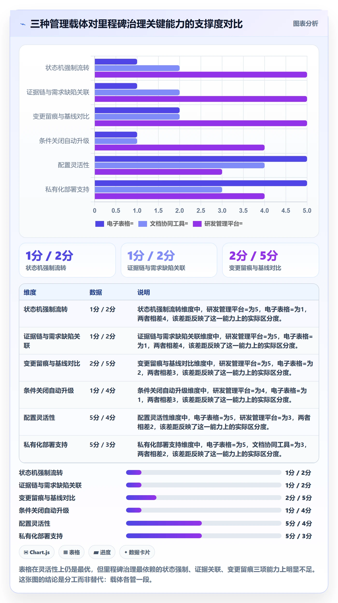 里程碑关键节点全流程:产品经理制度设计与一文讲清