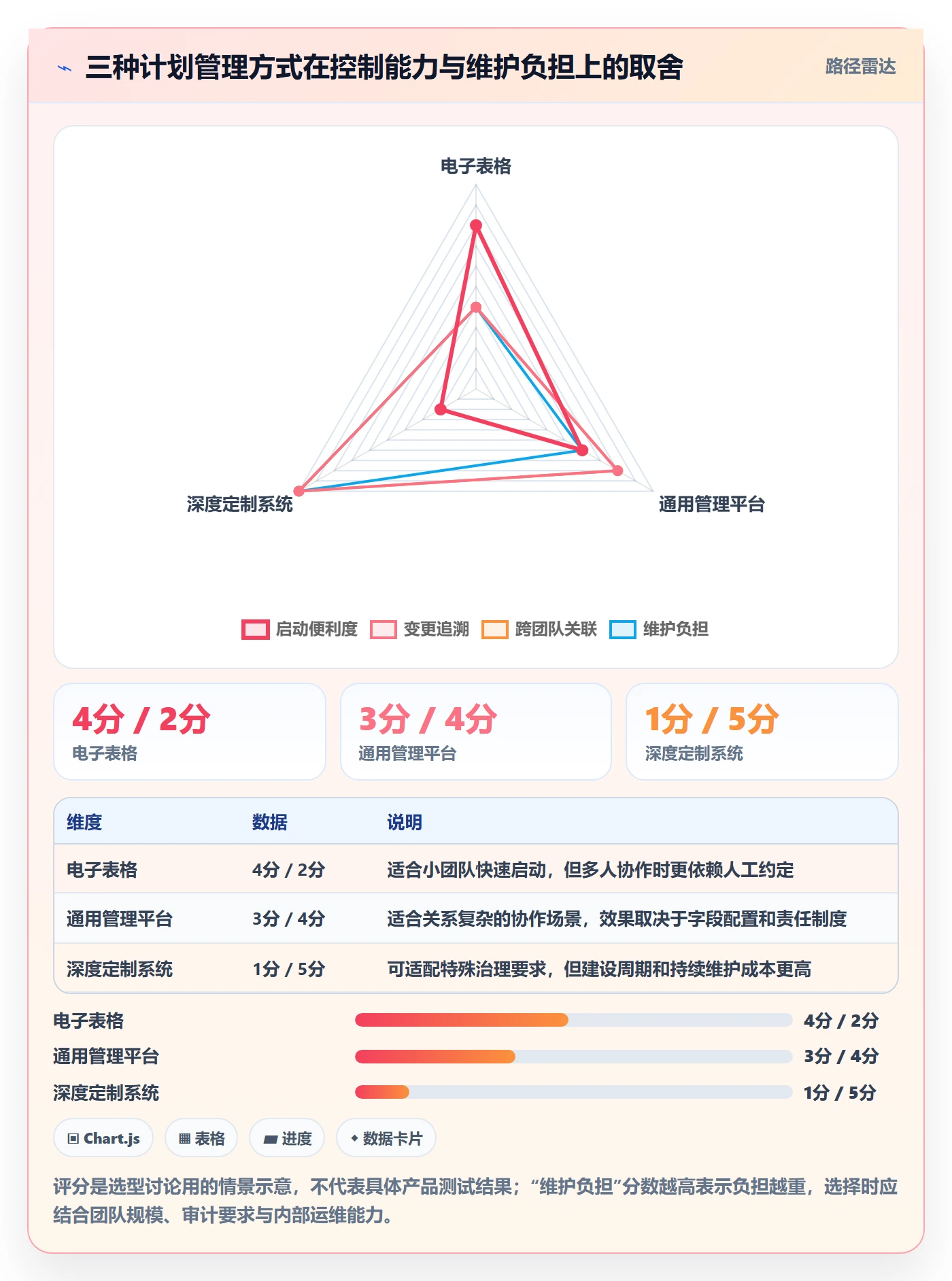 依赖关系实操方法：管理层提升甘特图效率的流程优化方法与模板