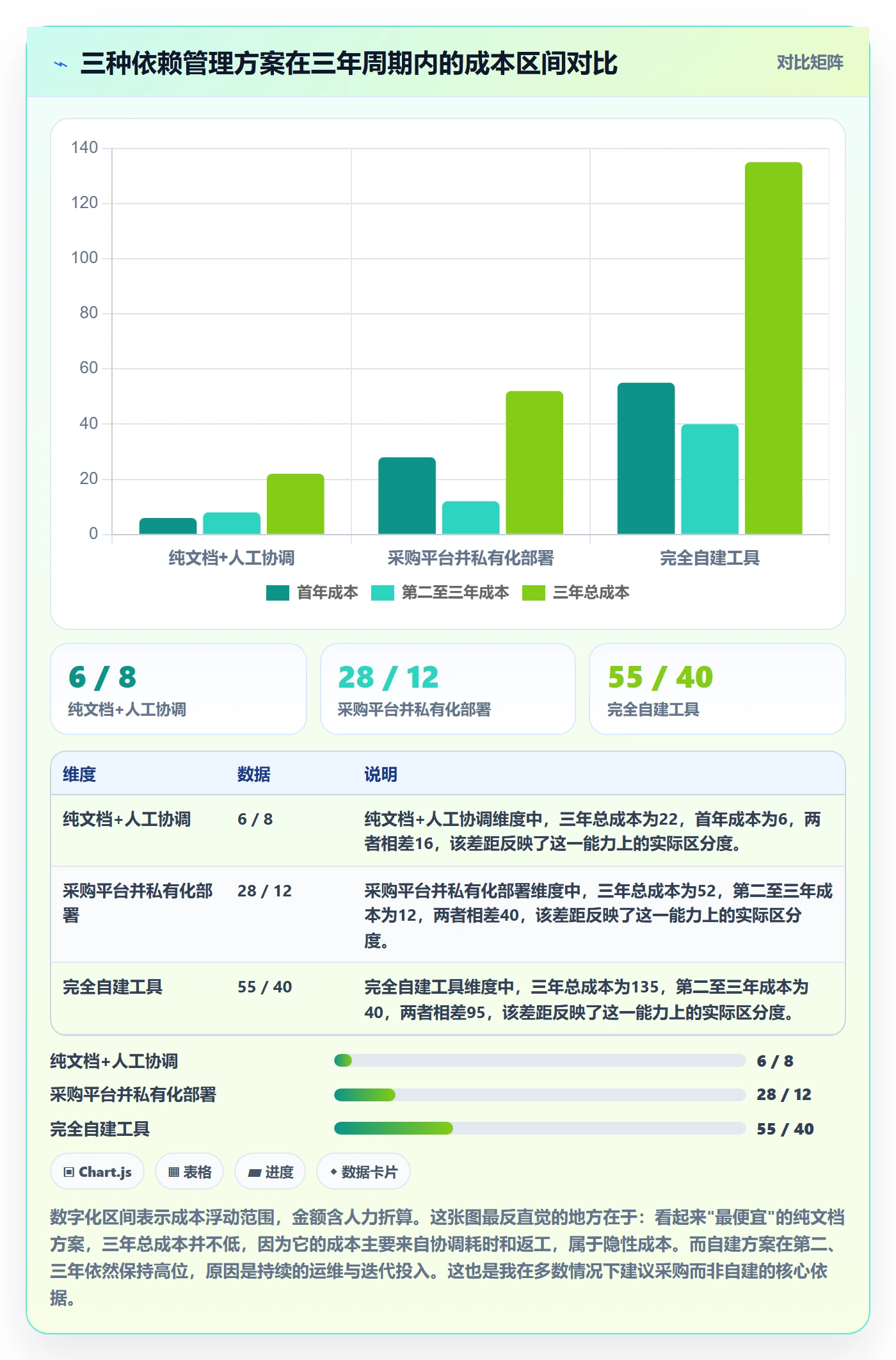 后置任务管理指南：产品经理如何做好任务依赖，协同管理全流程