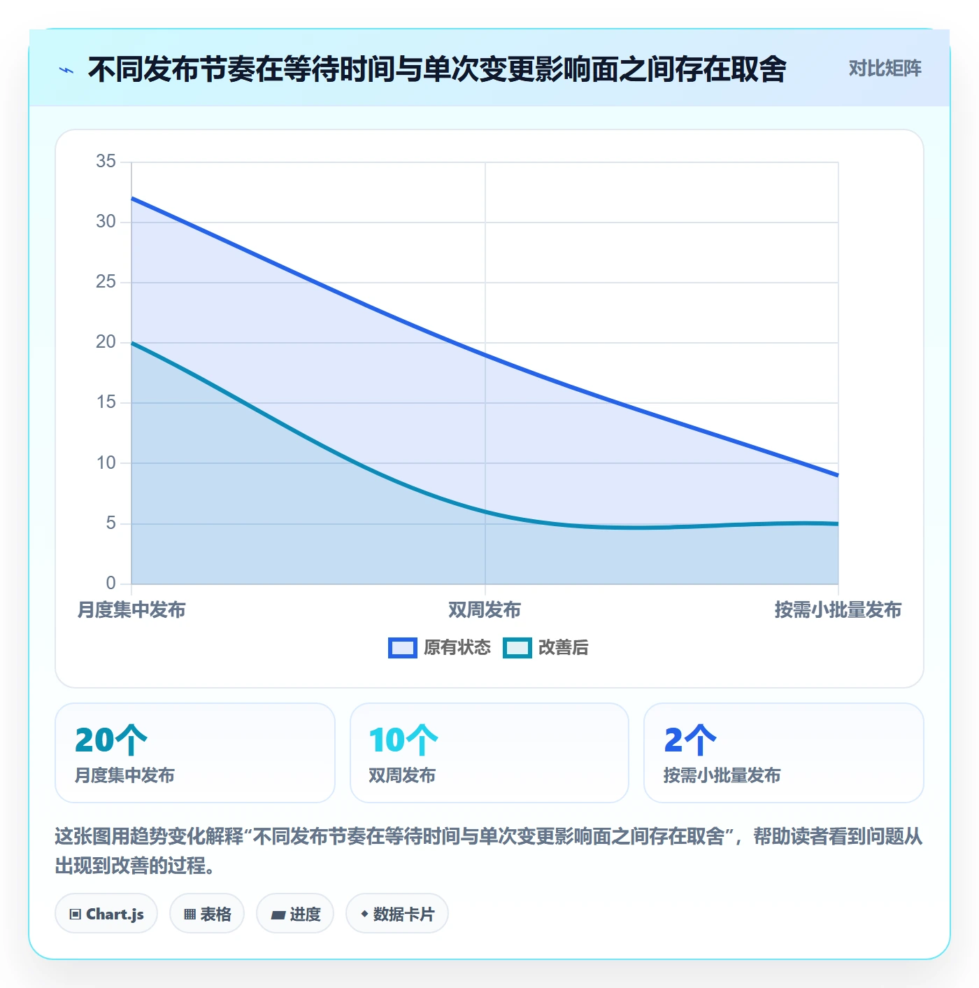 Release管理方法大全:管理层版本管理落地方案落地清单
