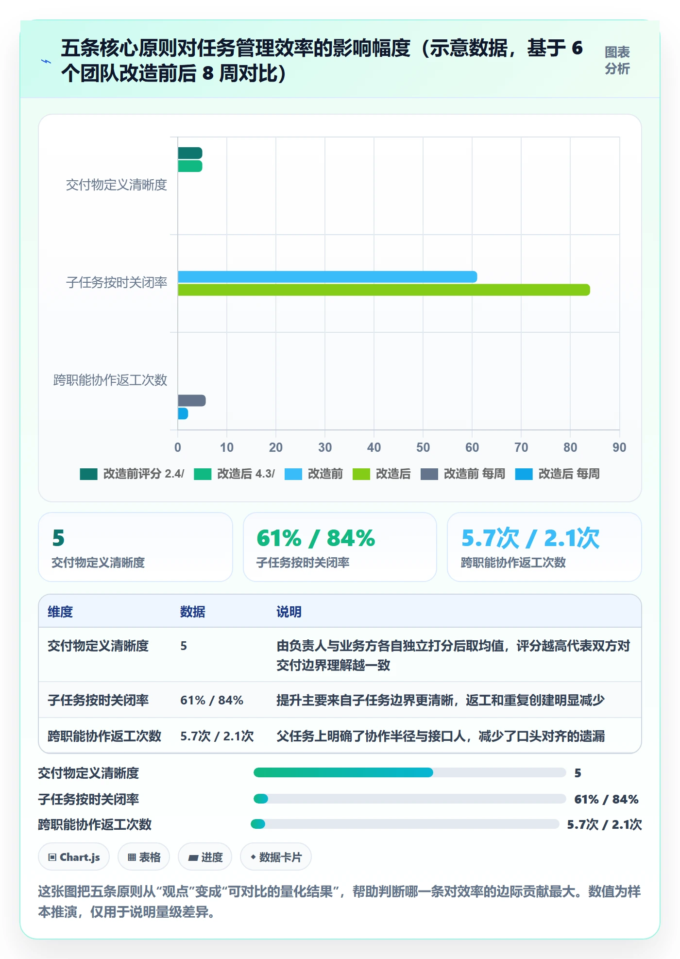 父任务实操方法：产品经理提升任务管理效率的落地方案方法与模板