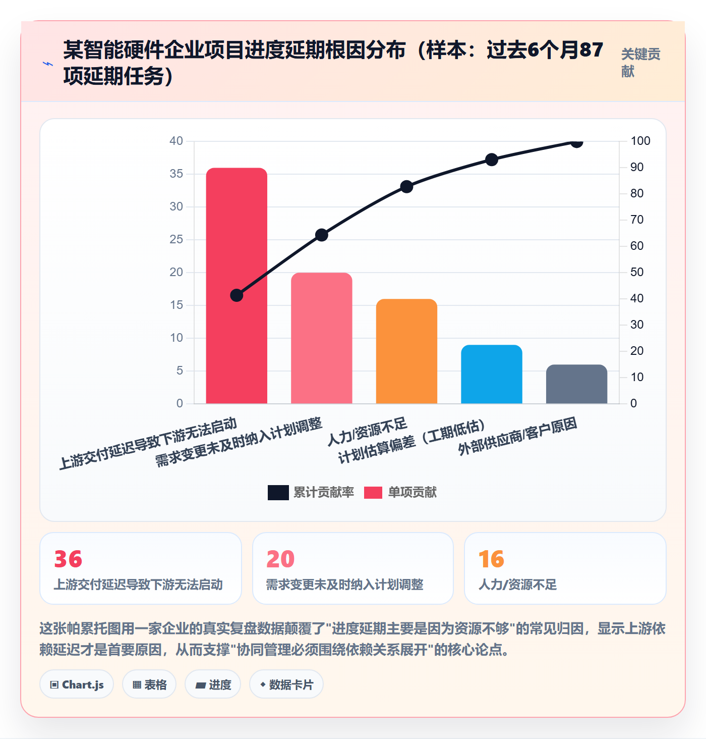 实际进度管理指南:PMO如何做好进度管理,协同管理全流程
