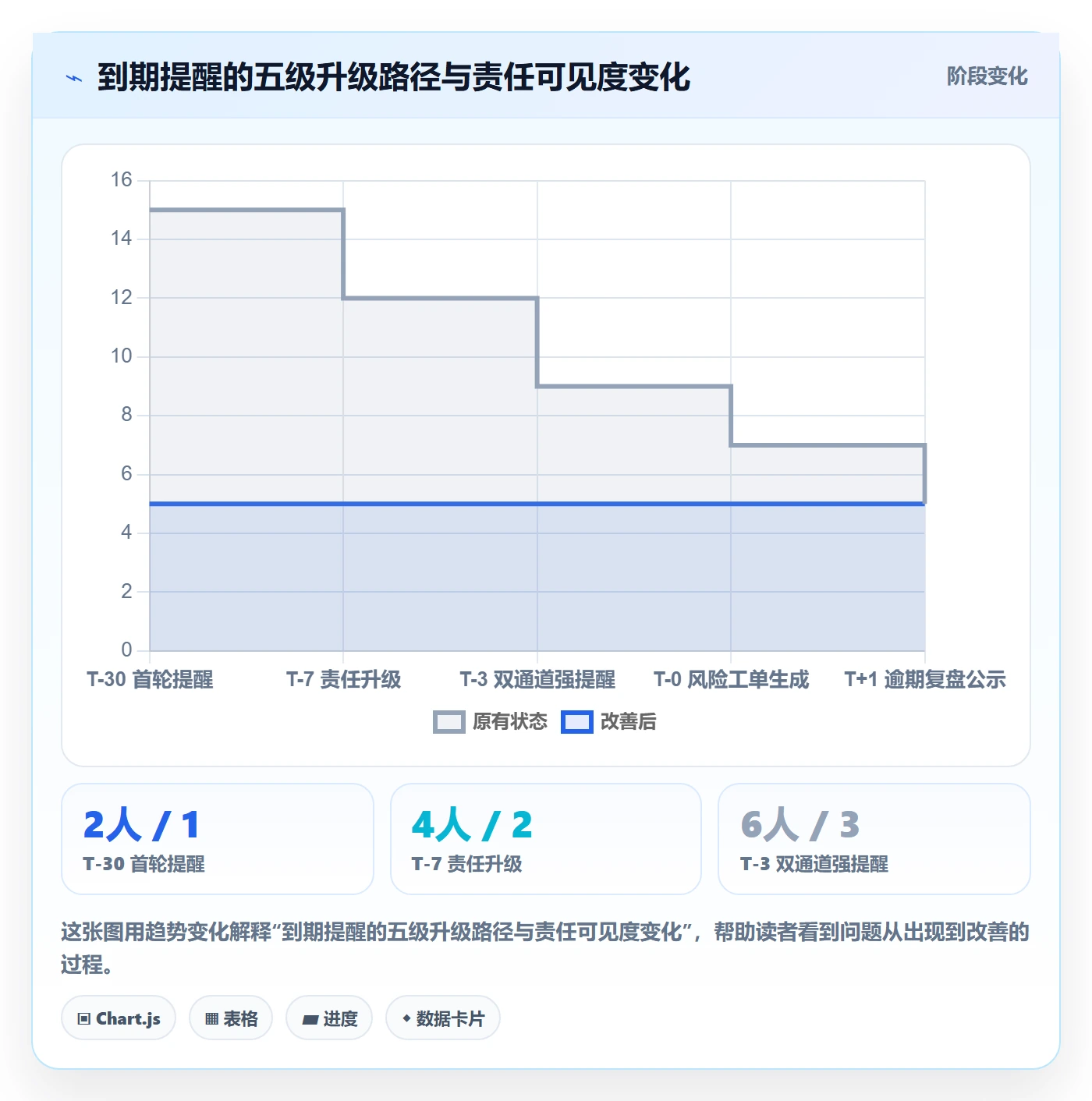 到期提醒流程与规范:企业管理者任务提醒实操方法关键指标