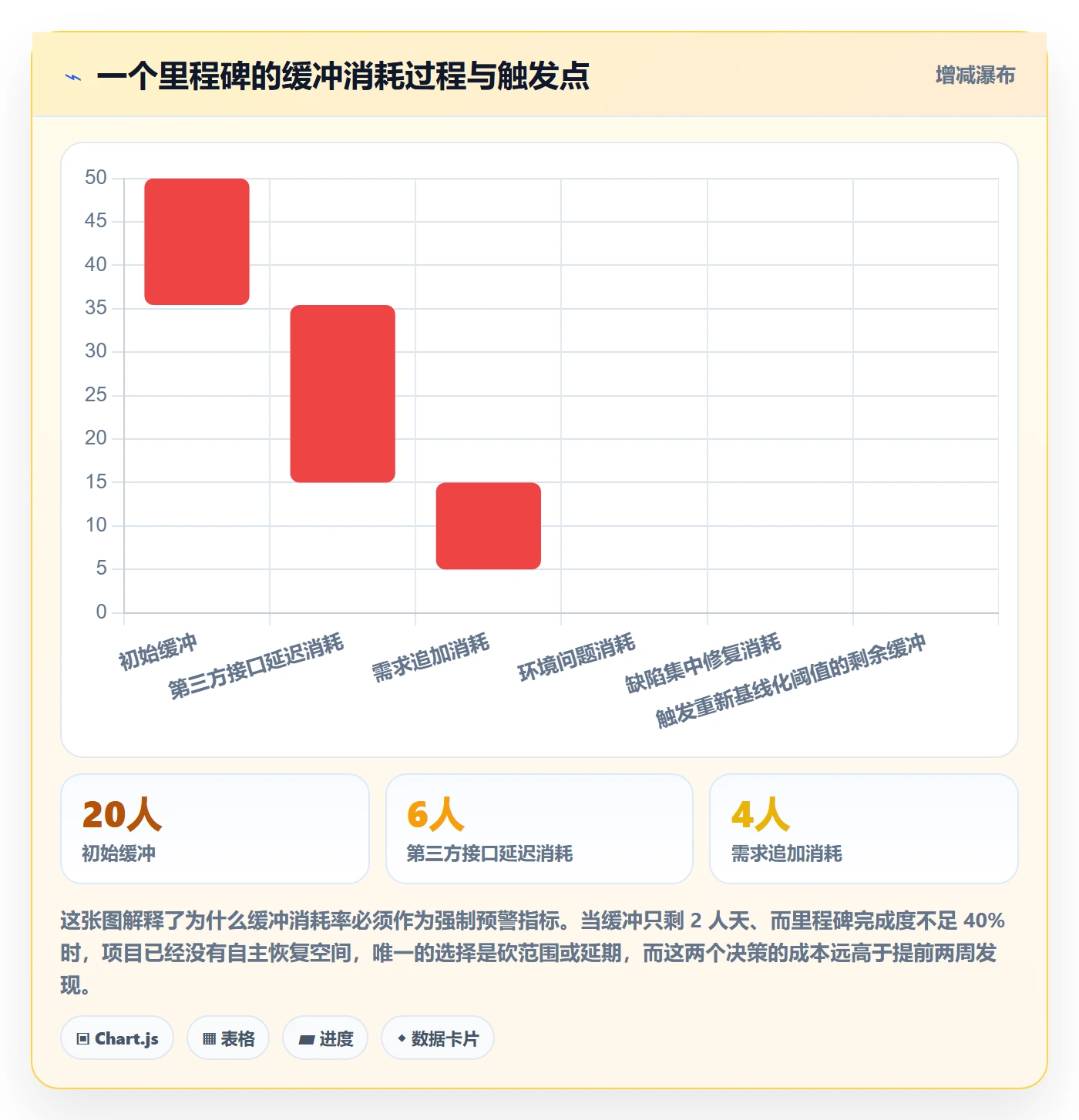 项目进度流程与规范：项目经理进度管理最佳实践关键指标