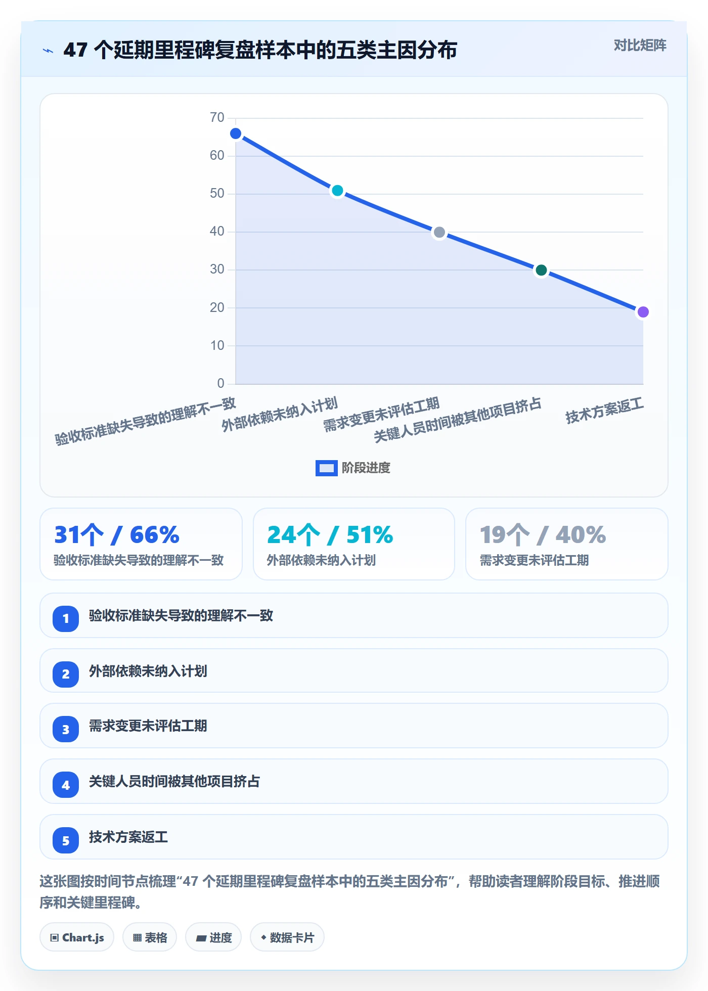 项目计划落地方案:产品经理开展项目规划的入门指南案例解析