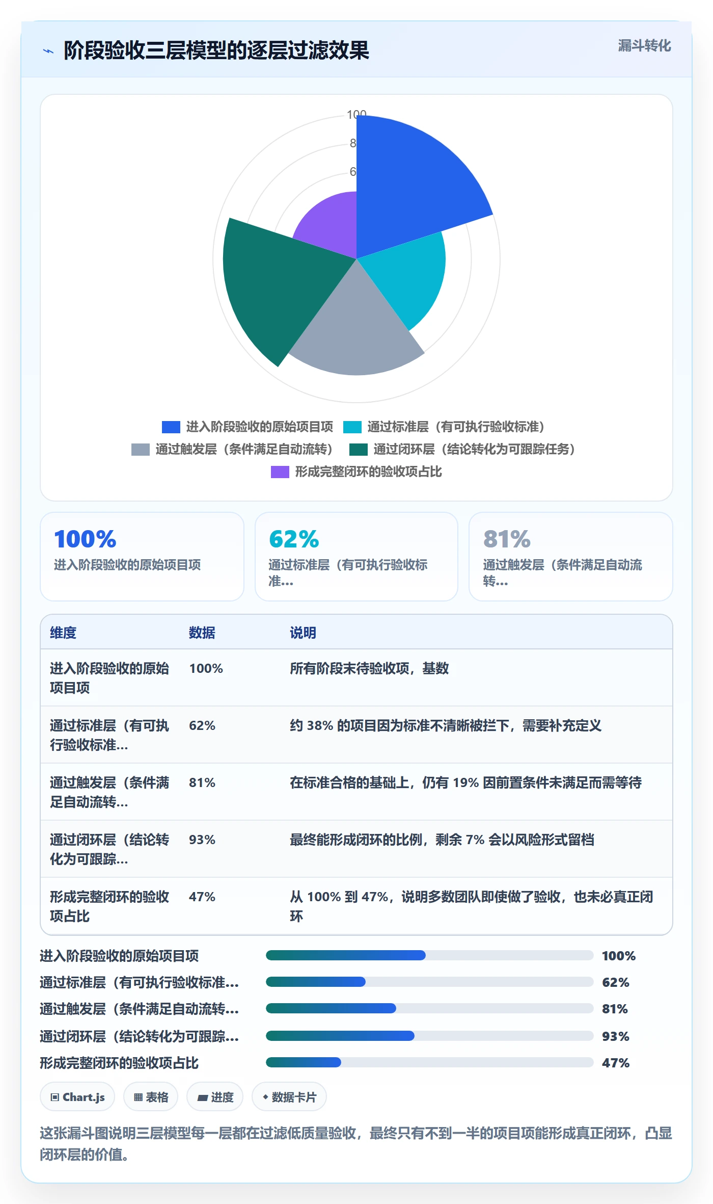 阶段验收最佳实践:项目成员项目阶段效率提升,常见问题