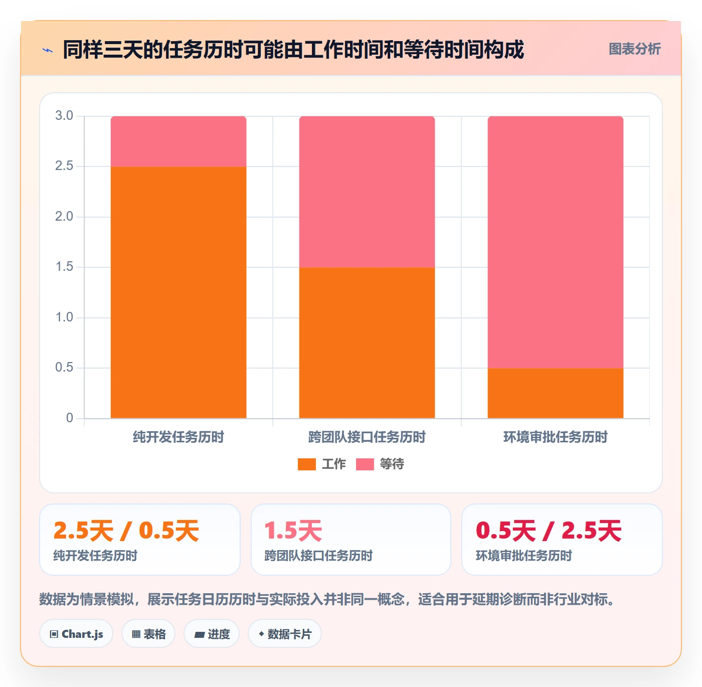 延期管理延期教程：项目经理落地方案，避坑指南