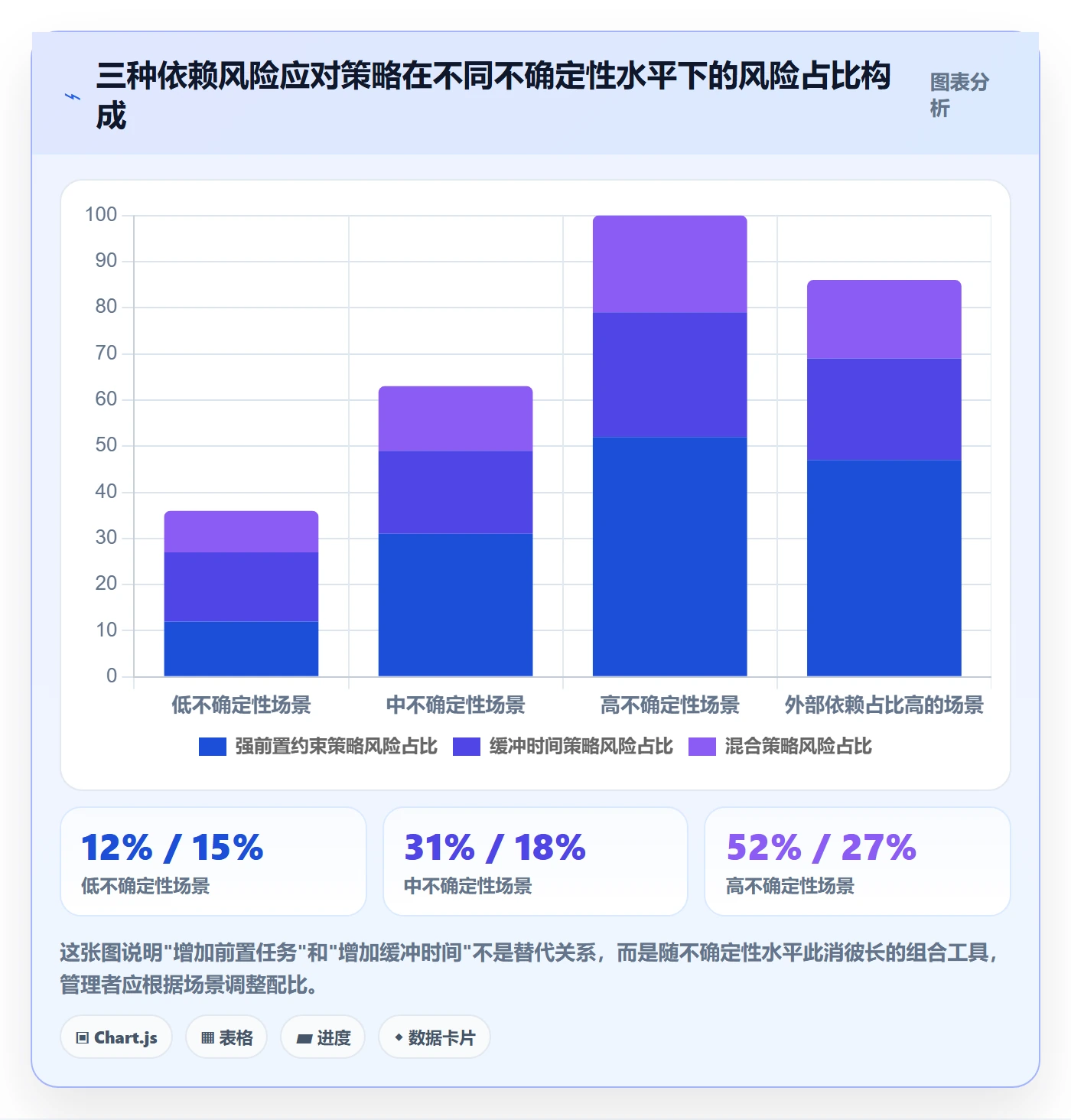 任务依赖如何做好前置任务?项目经理效率提升与操作步骤