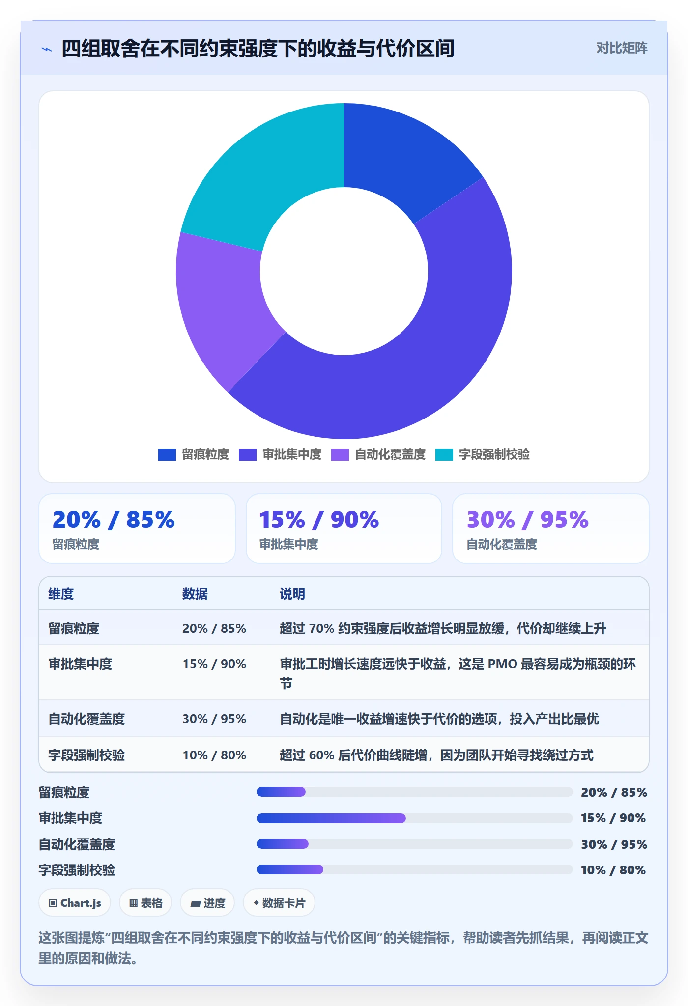 任务分派任务负责人变更教程:PMO落地方案,避坑指南