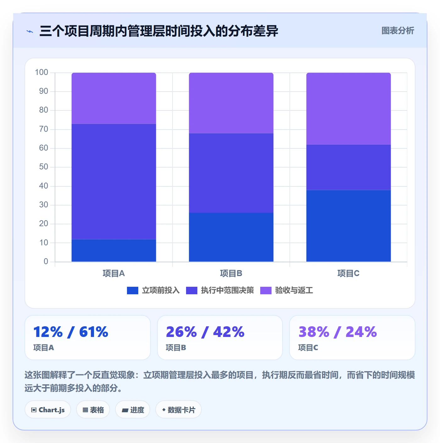 项目立项项目范围教程:管理层效率提升,避坑指南