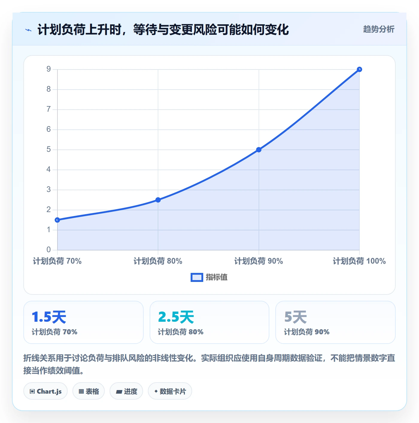 资源管理技能教程:企业管理者落地方案,避坑指南