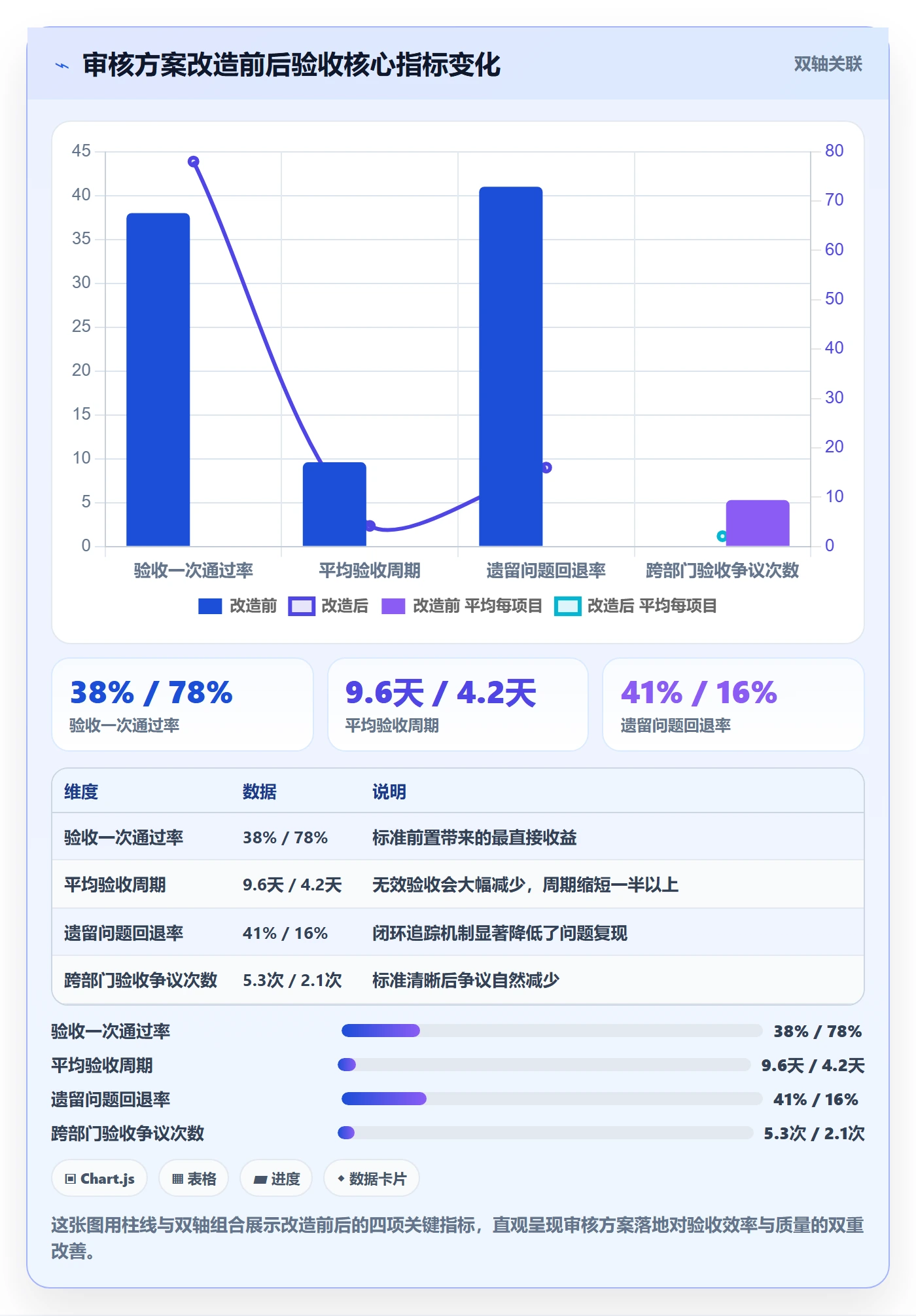 审核落地方案:跨部门团队开展任务验收的最佳实践案例解析