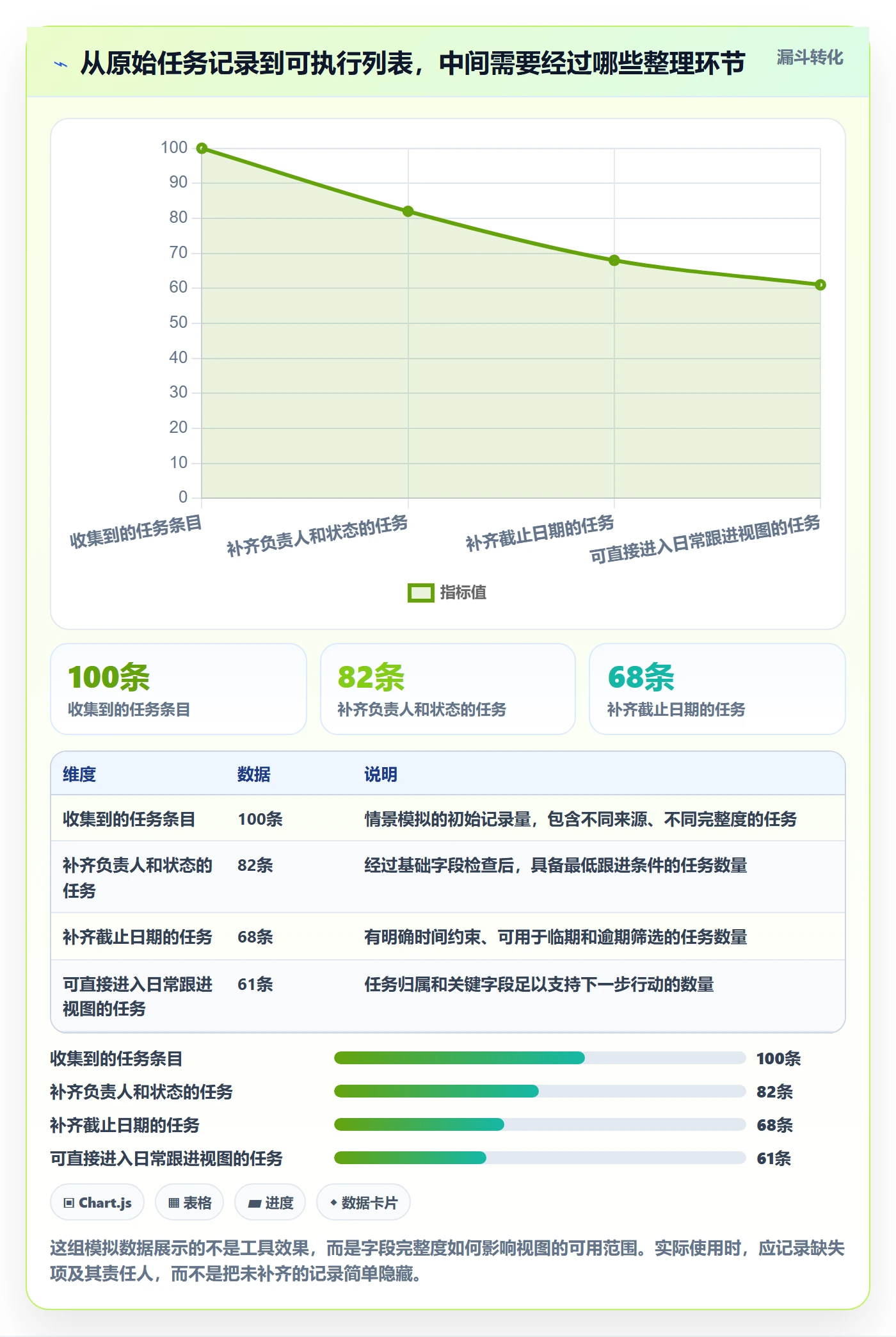 搜索怎么做？项目负责人效率提升：列表视图从0到1