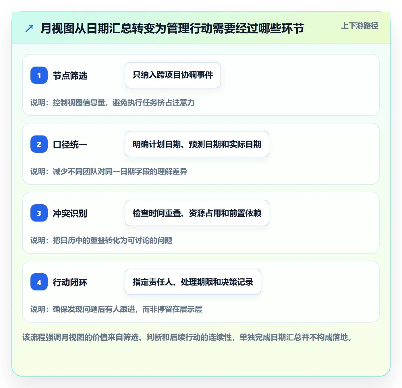 月视图落地方案：PMO开展日历视图的入门指南案例解析