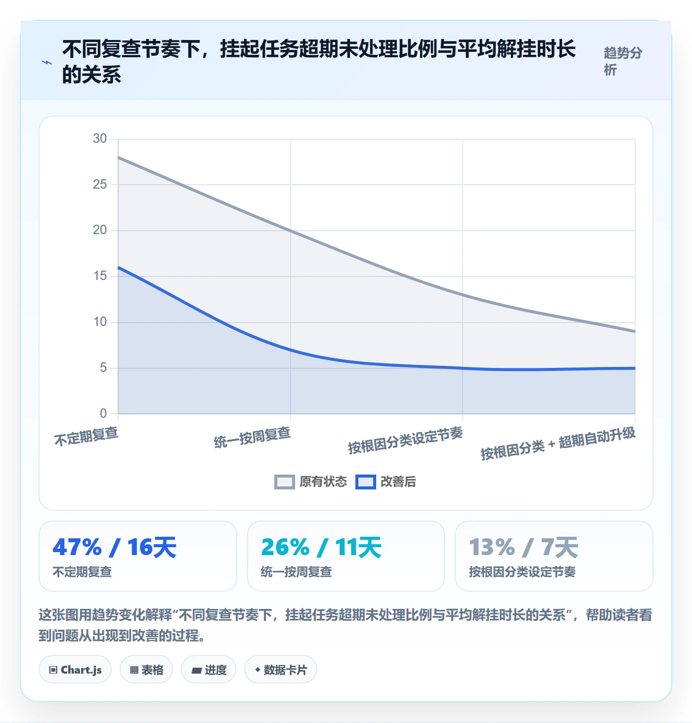 挂起管理方法大全:研发团队任务执行协同管理落地清单