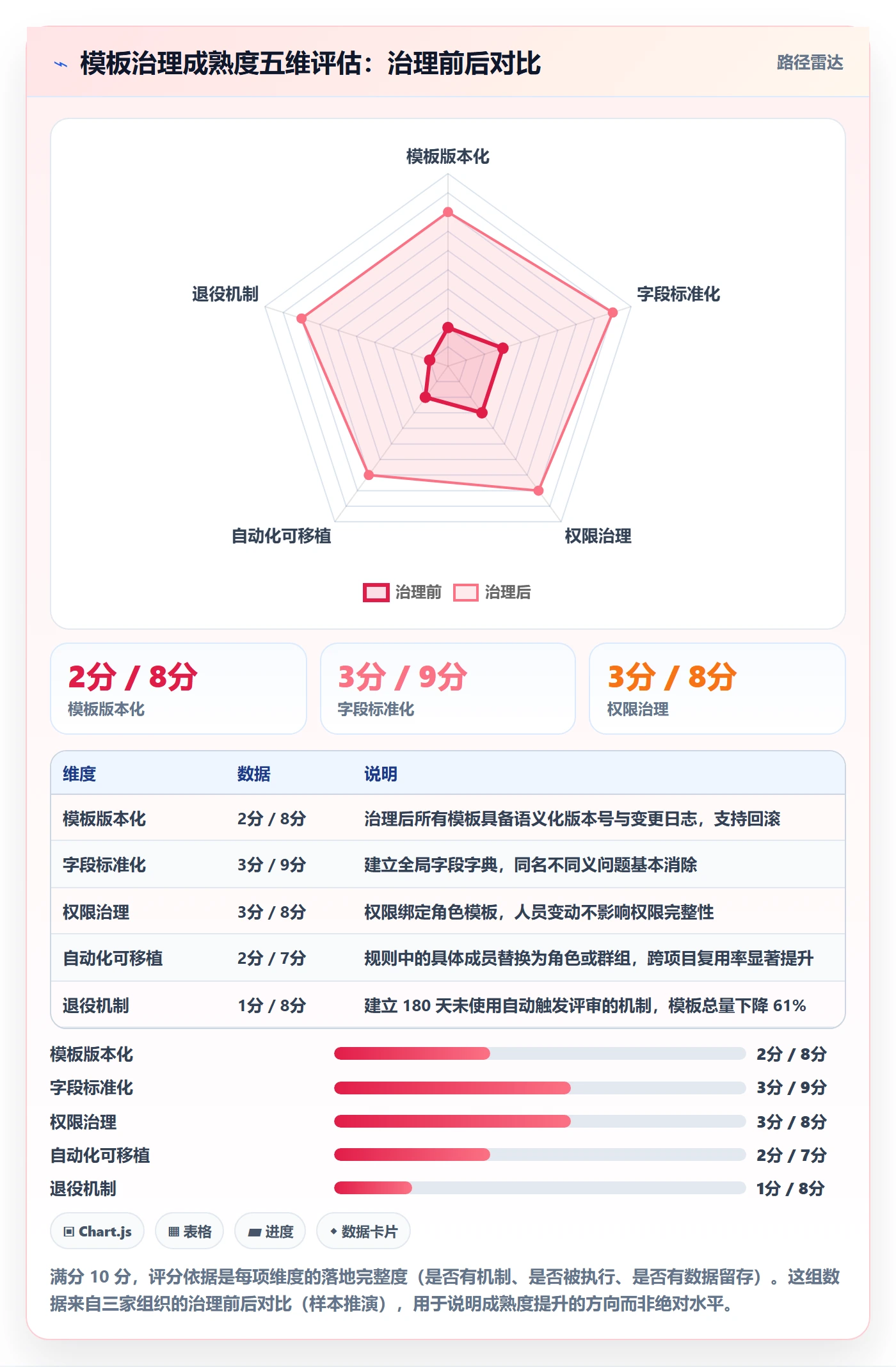 复制项目最佳实践：跨部门团队项目模板协同管理，常见问题