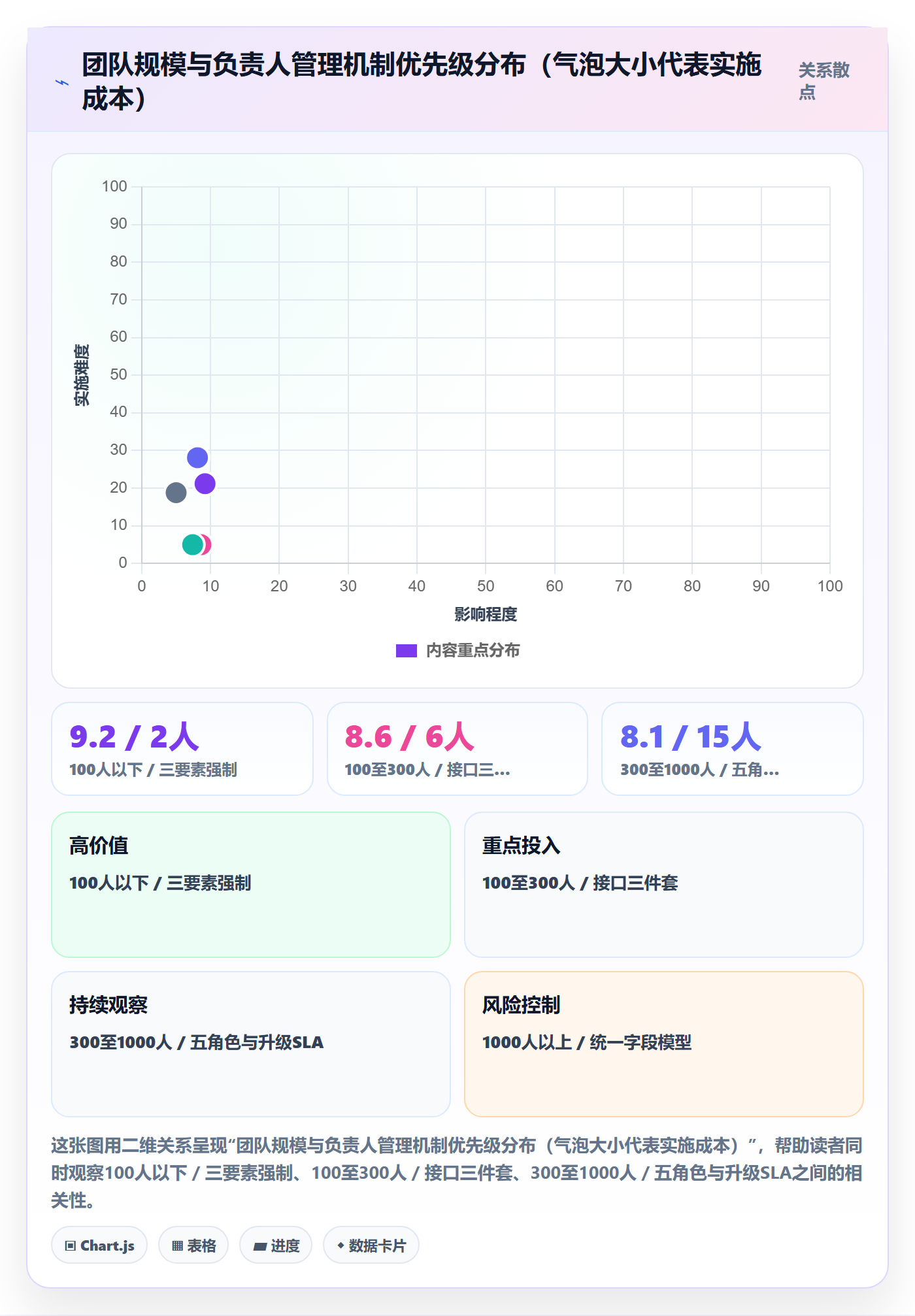 负责人管理方法大全:PMO任务管理协同管理落地清单