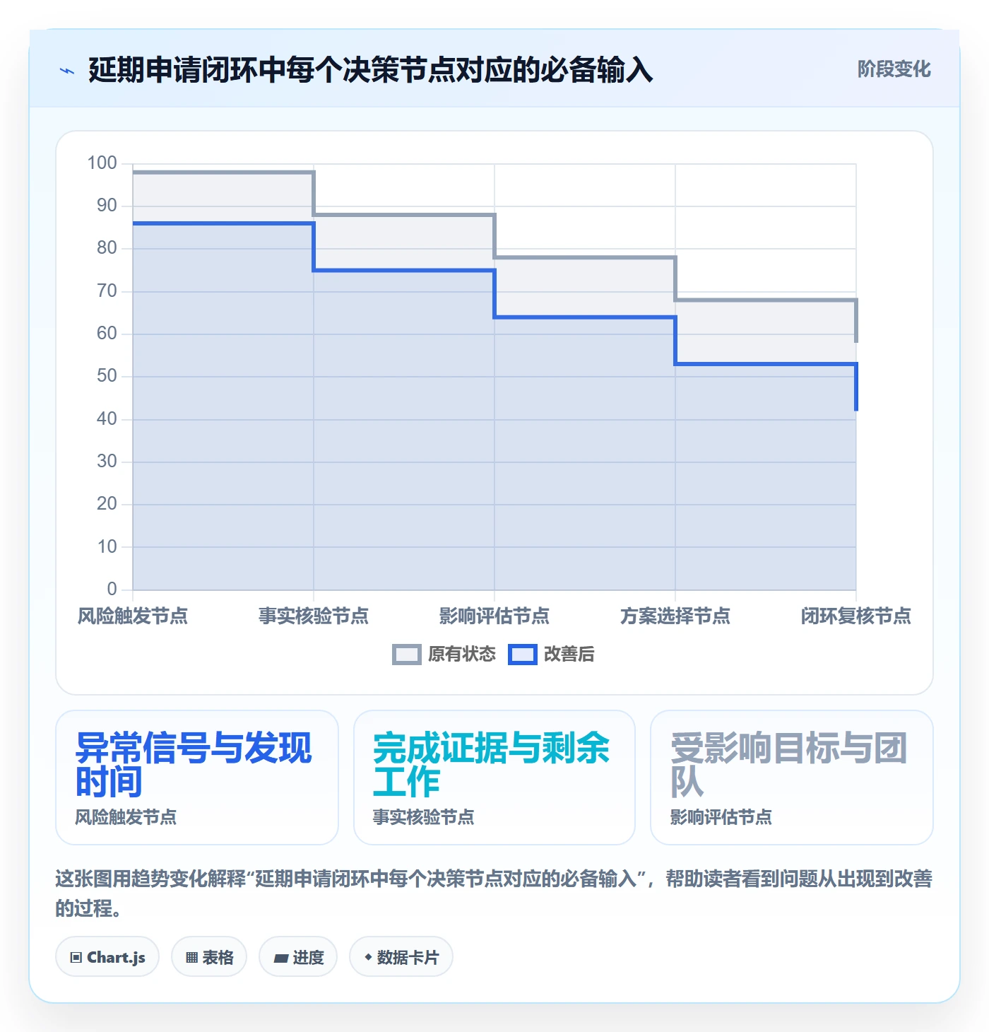 延期管理延期申请教程:研发团队效率提升,避坑指南