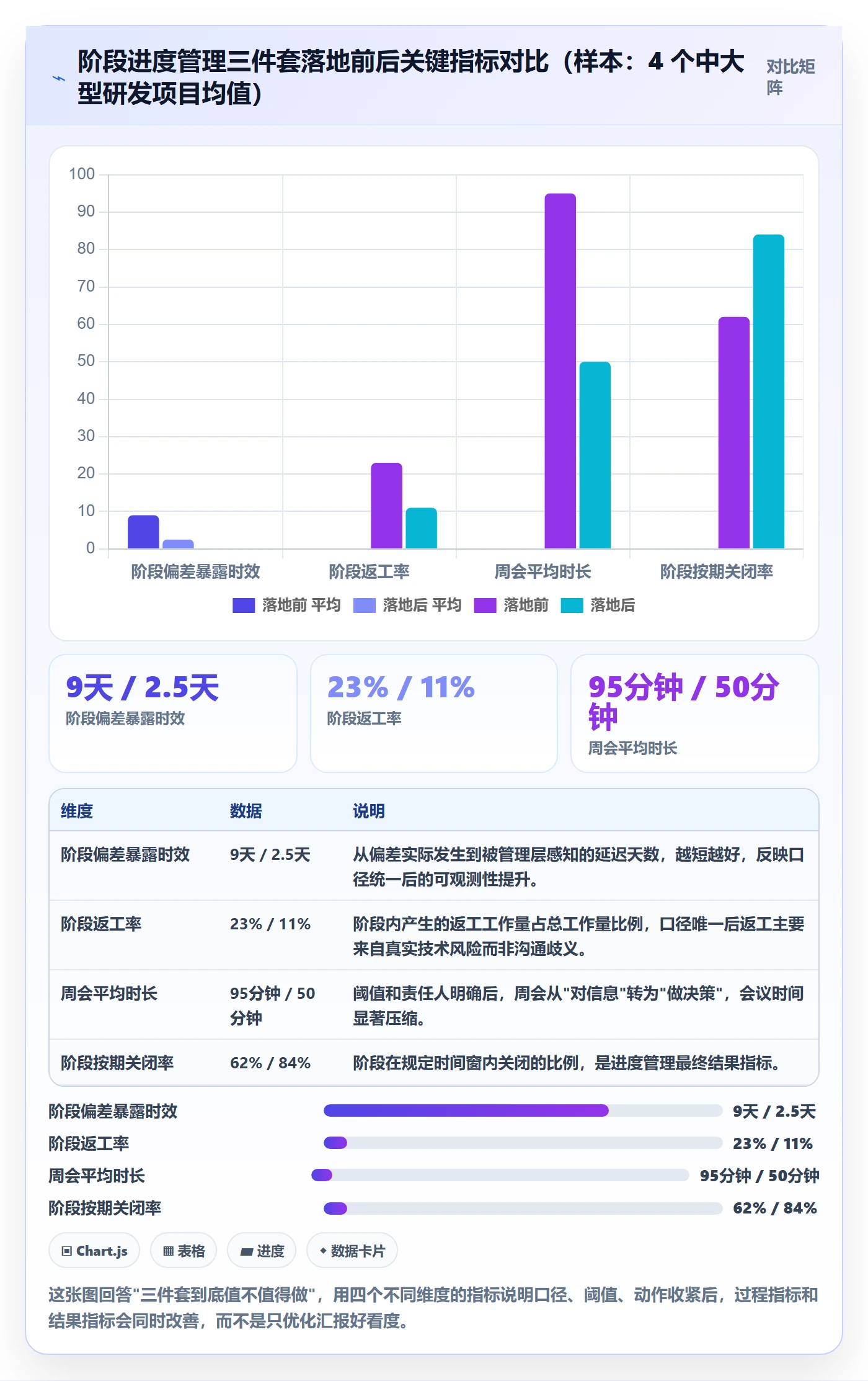 阶段进度管理方法大全：项目经理进度管理流程优化落地清单