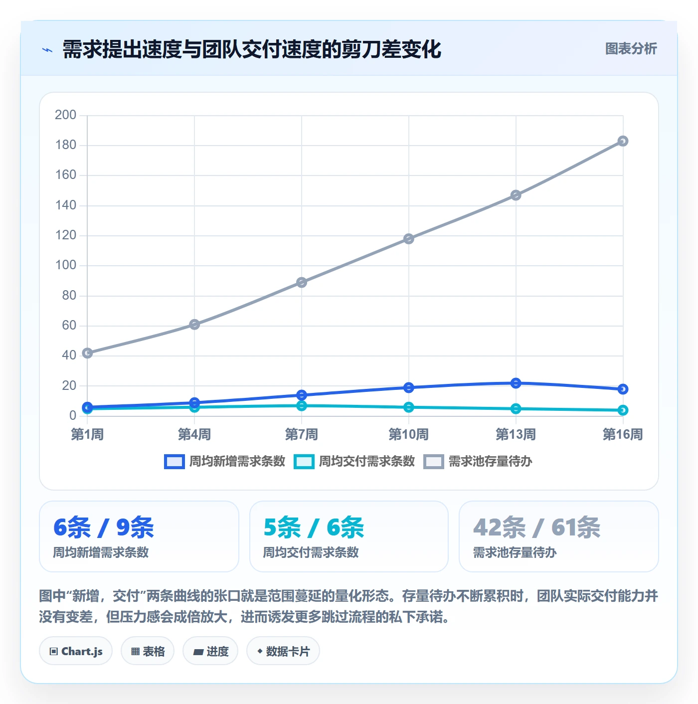 范围边界管理指南：产品经理如何做好项目范围，实操方法全流程