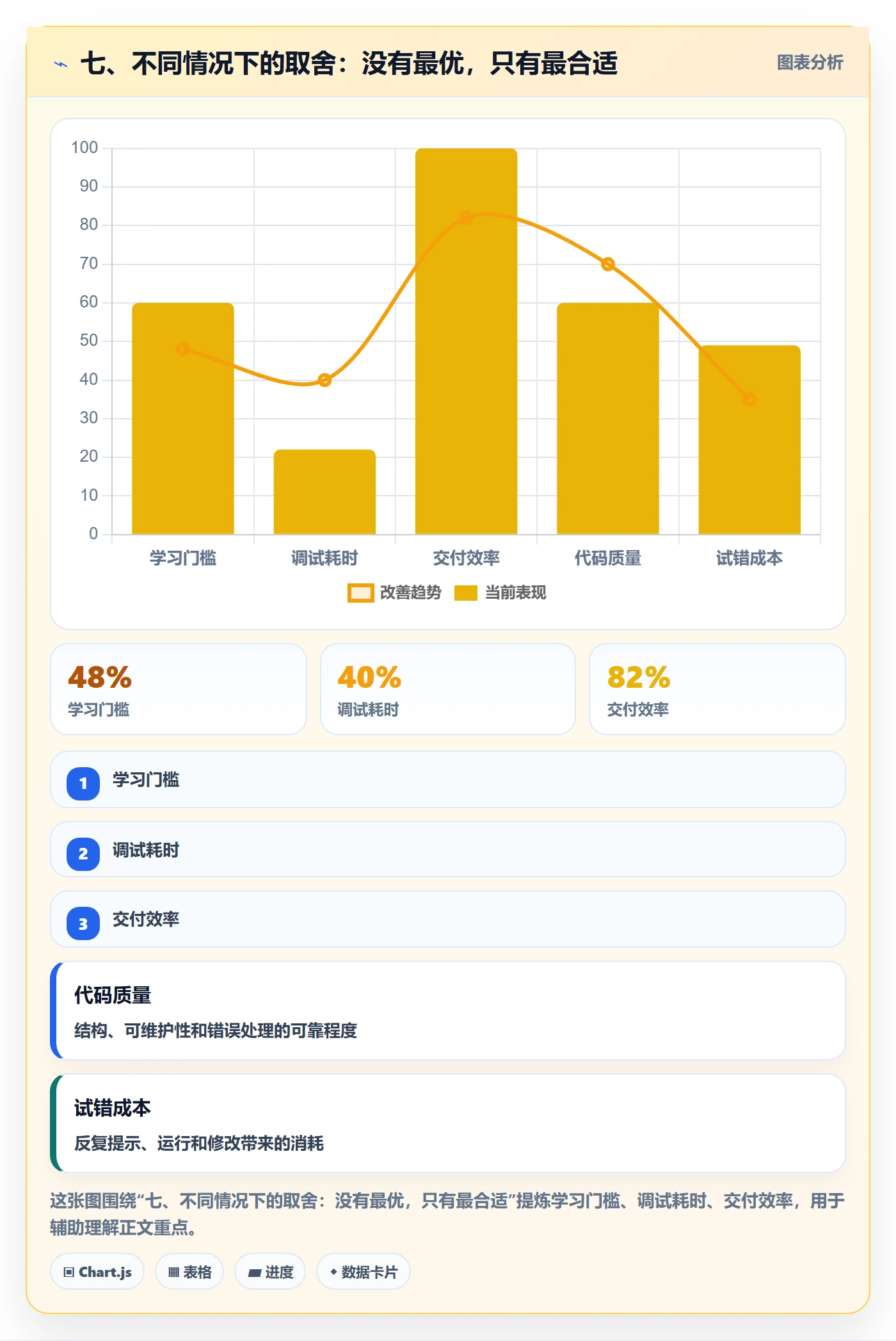 七、不同情况下的取舍:没有最优,只有最合适
