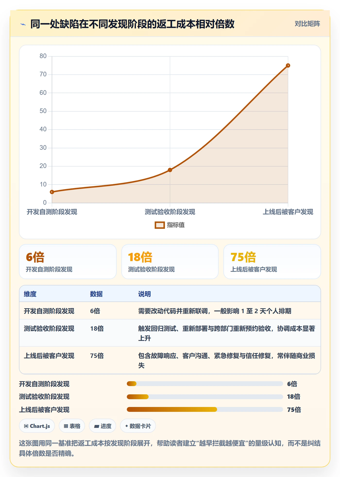 任务验收返工全流程：跨部门团队最佳实践与一文讲清