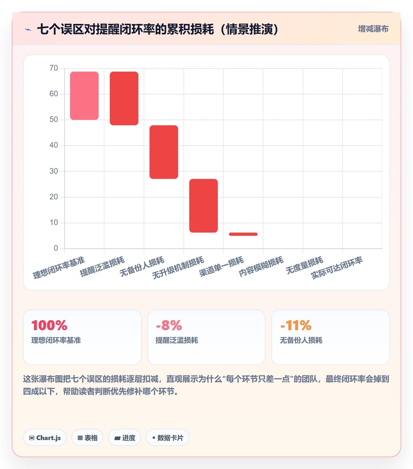 到期提醒怎么做?实施团队最佳实践:任务提醒从0到1