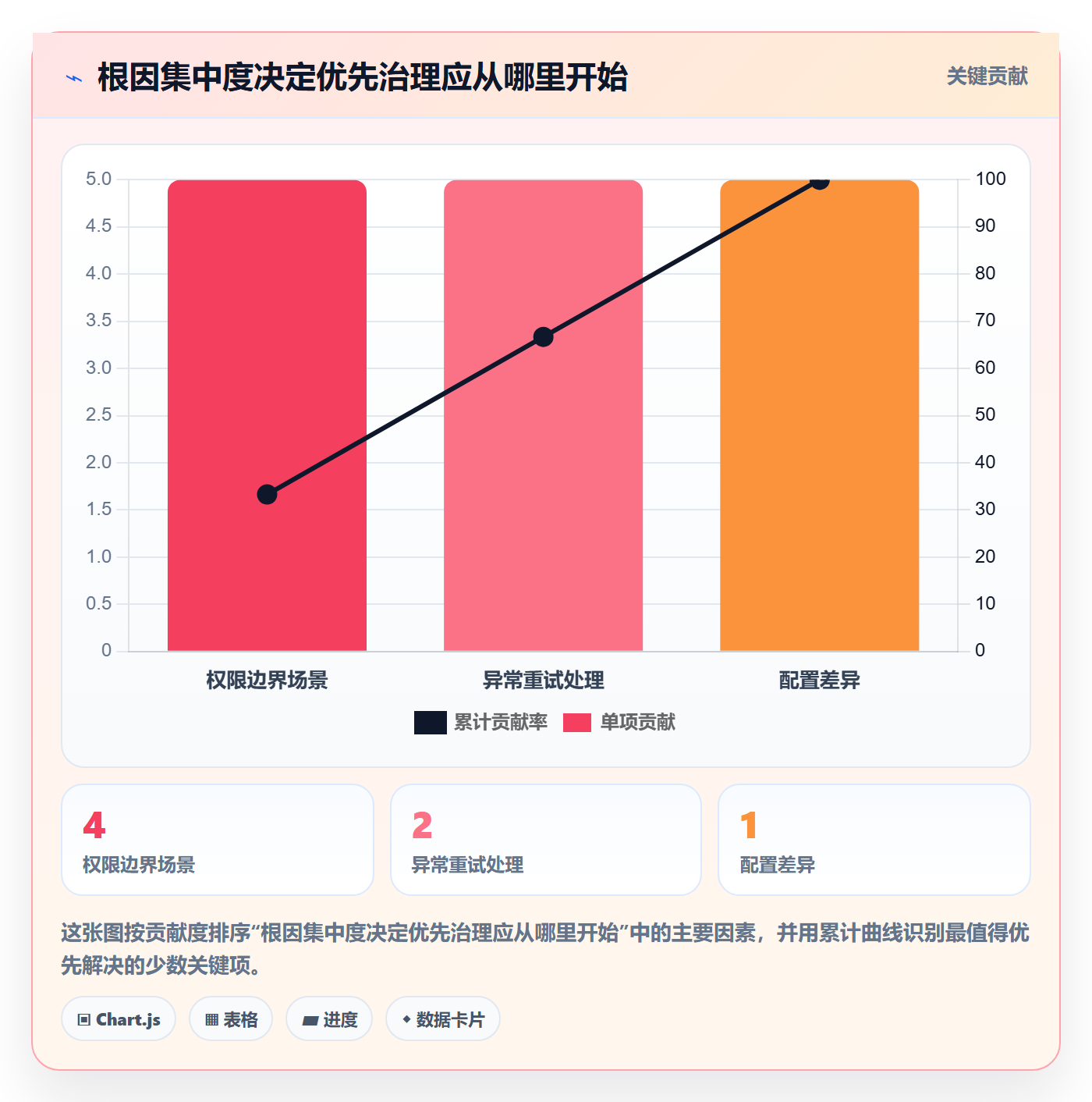 关闭管理方法大全：产品经理Bug / 缺陷数据分析落地清单