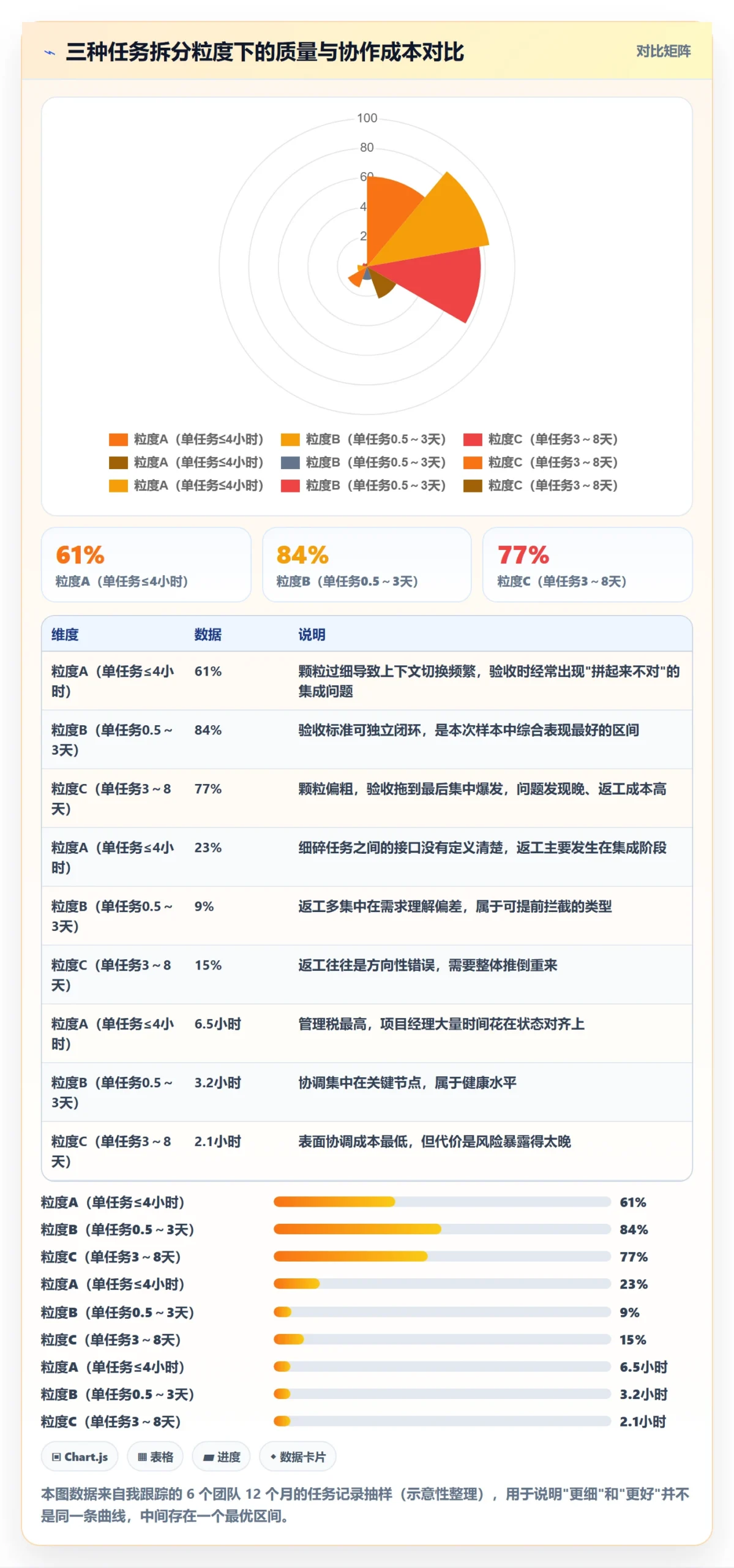 任务管理任务拆分教程：实施团队制度设计，避坑指南