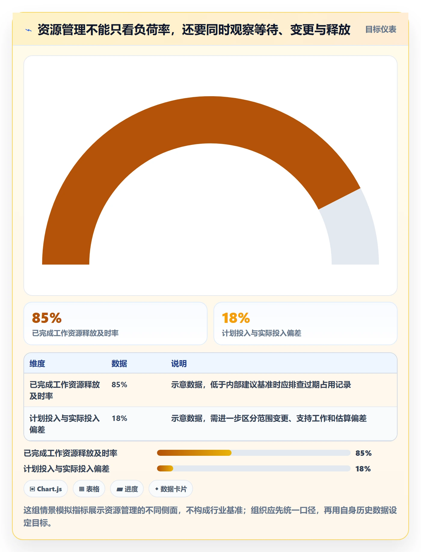 资源分配流程与规范：项目成员资源管理制度设计关键指标