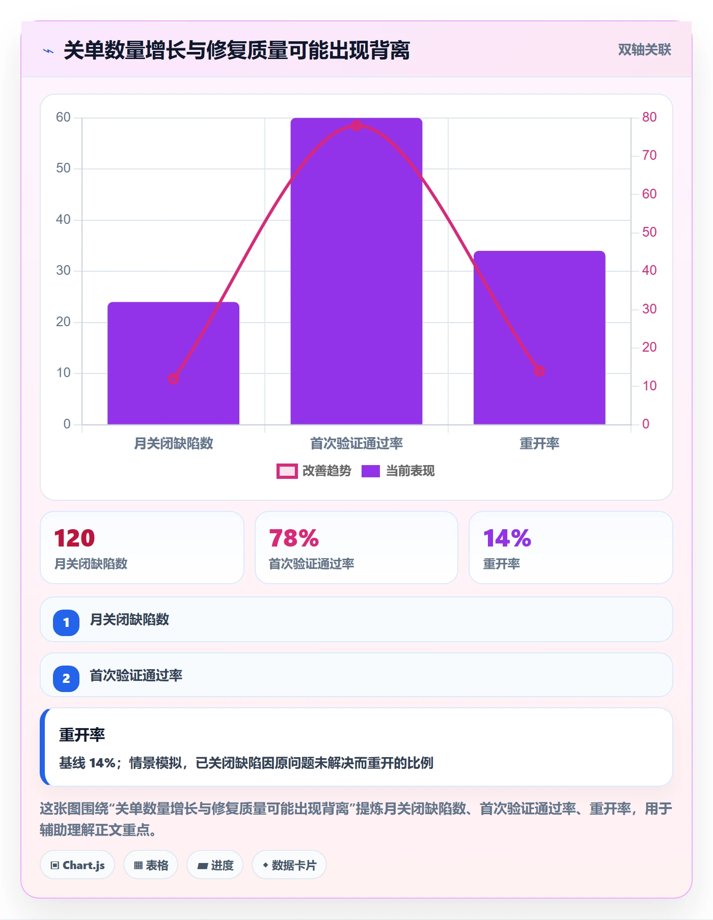 关闭实操方法：跨部门团队提升Bug / 缺陷效率的数据分析方法与模板