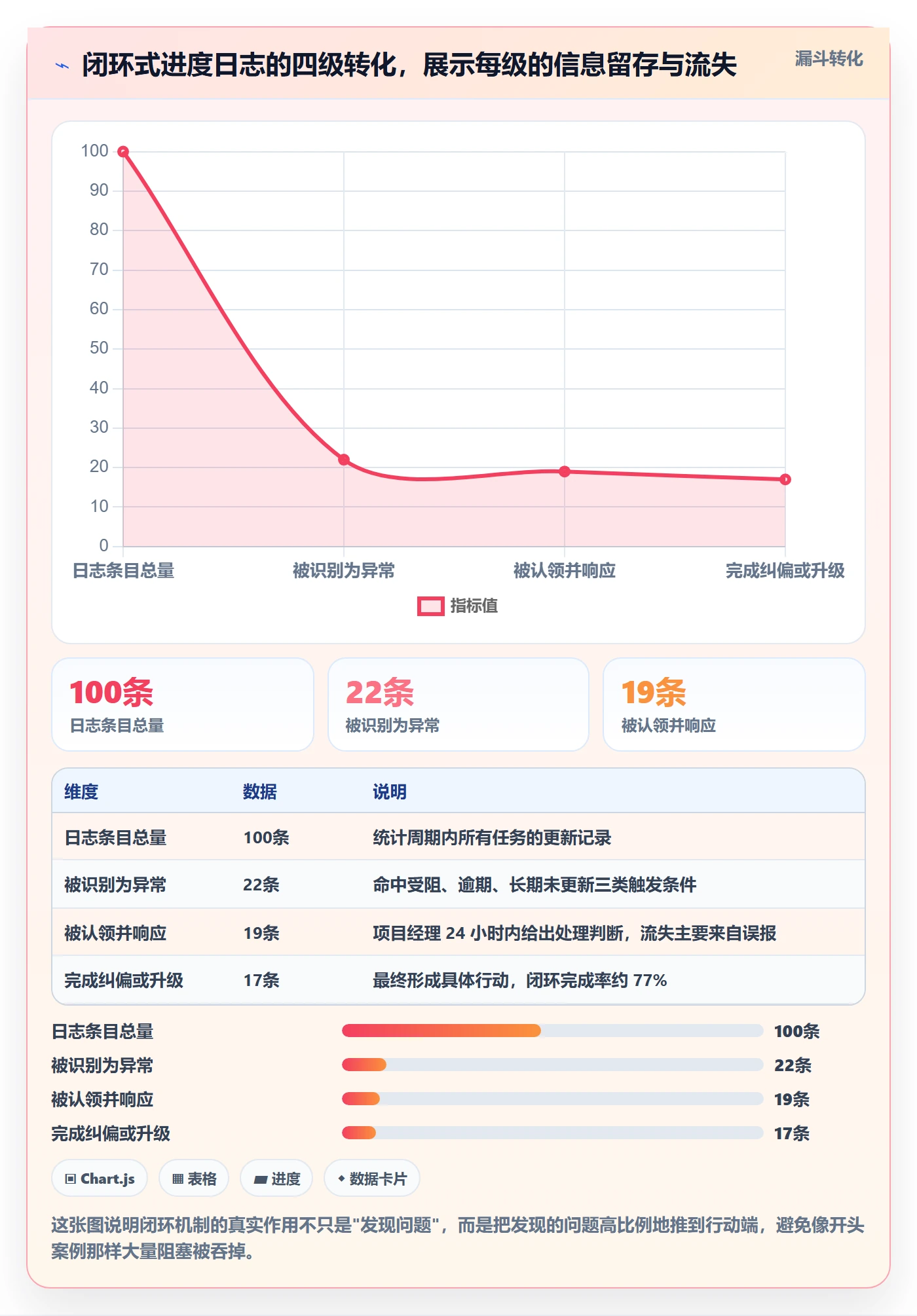 进度日志最佳实践：项目经理进度跟踪落地方案，常见问题