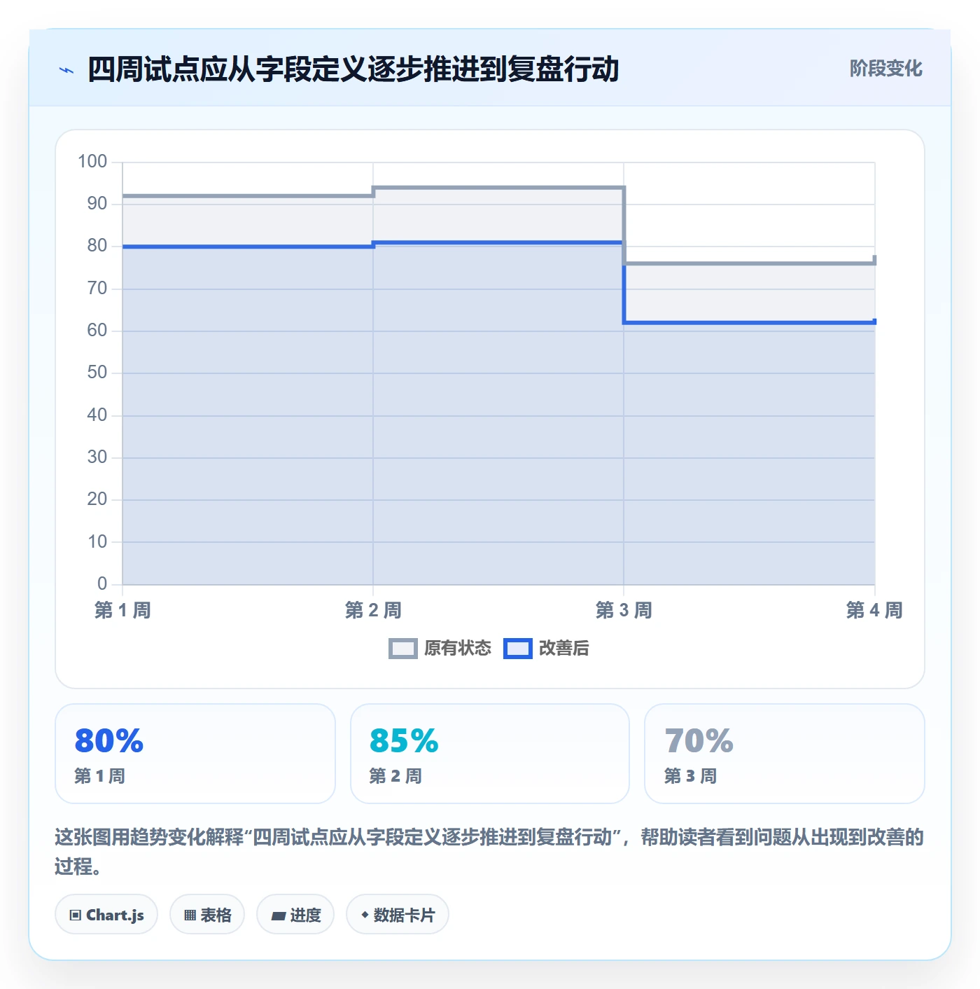 工时实操方法：产品经理提升工时管理效率的协同管理方法与模板
