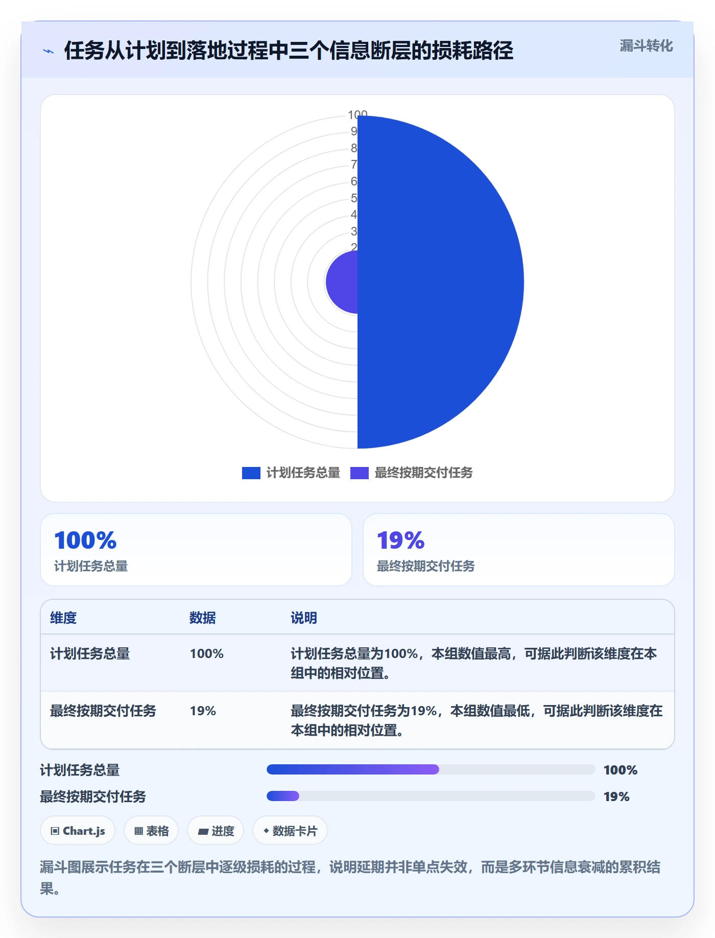 延期流程与规范:项目成员任务执行落地方案关键指标