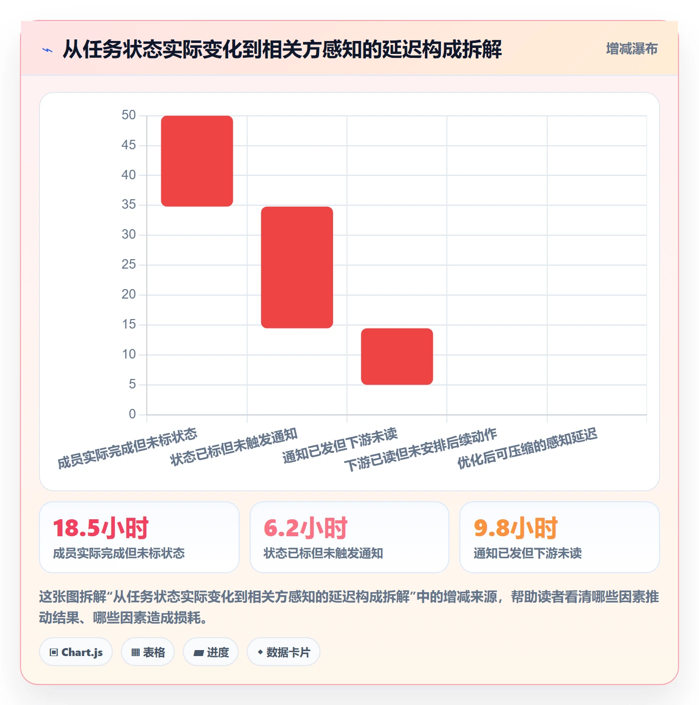 进度更新流程与规范：项目成员进度管理流程优化关键指标