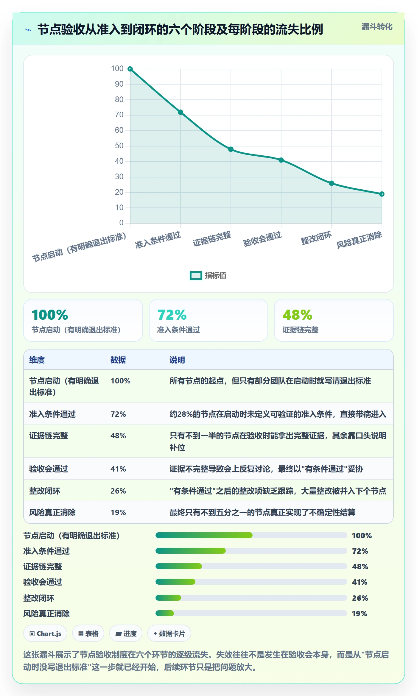 节点验收最佳实践:项目成员里程碑制度设计,常见问题