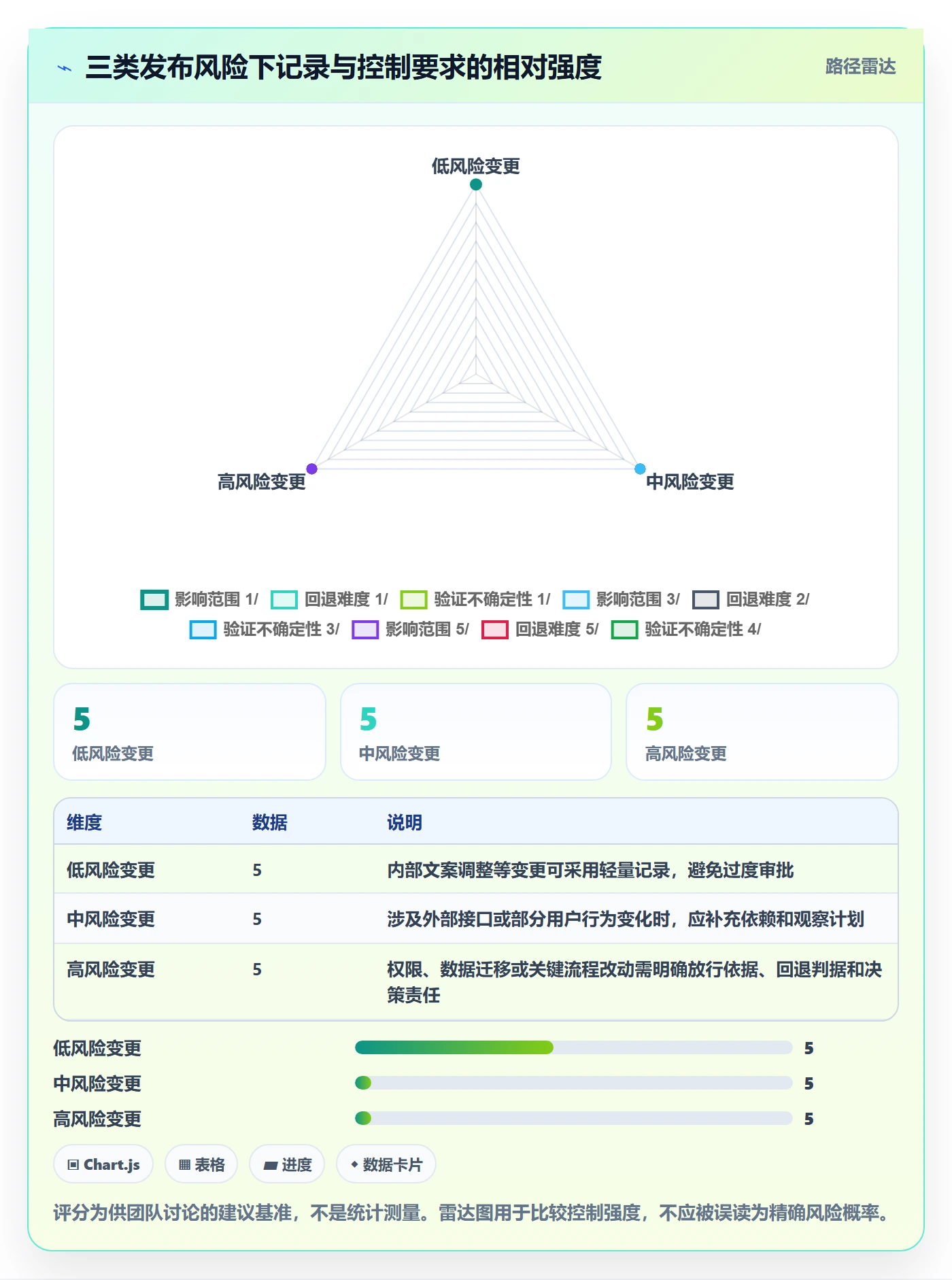 发布记录落地方案：产品经理开展发布管理的入门指南案例解析