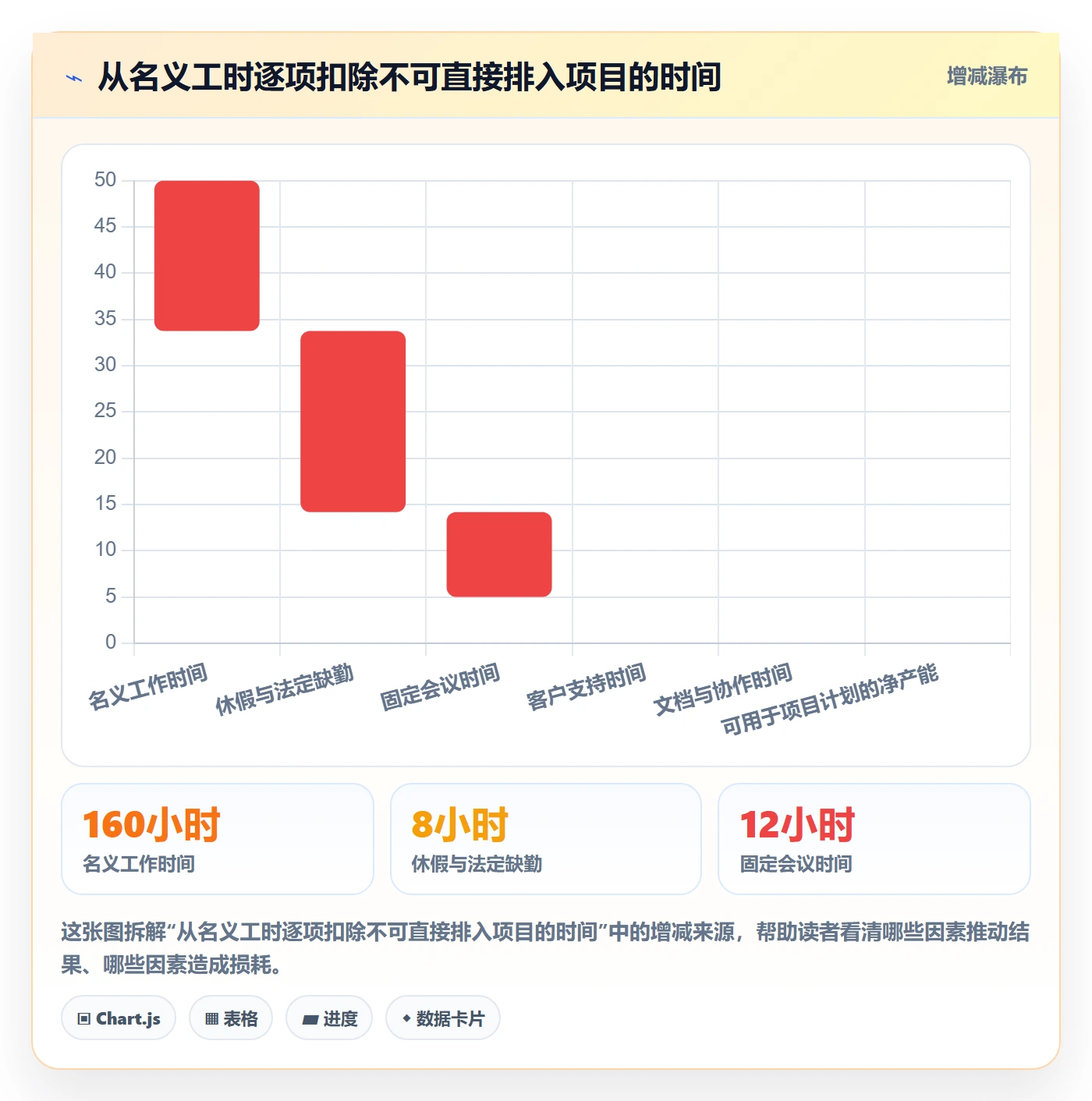 资源负载如何做好产能？实施团队实操方法与操作步骤