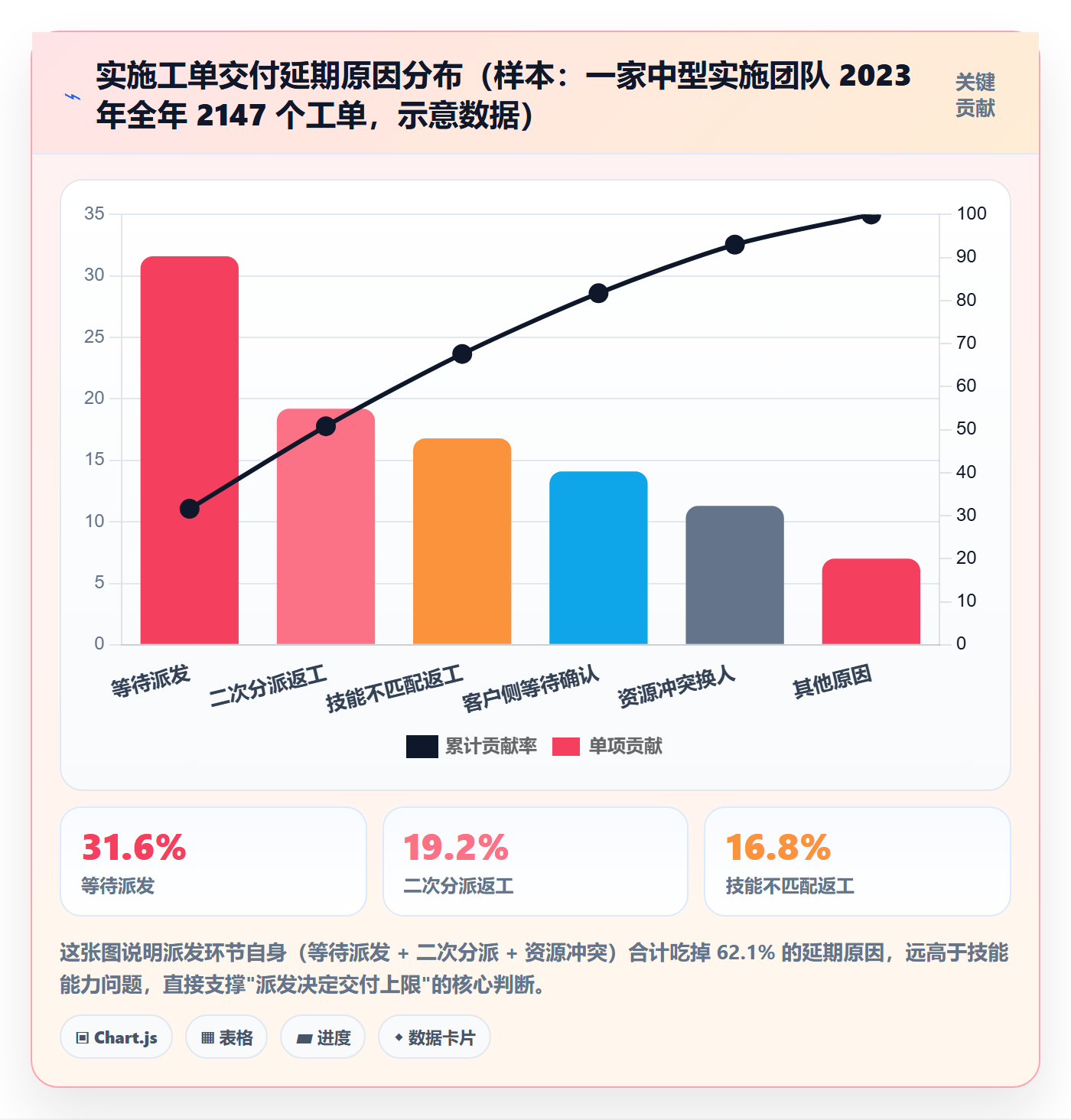 派发流程与规范：实施团队任务分派入门指南关键指标