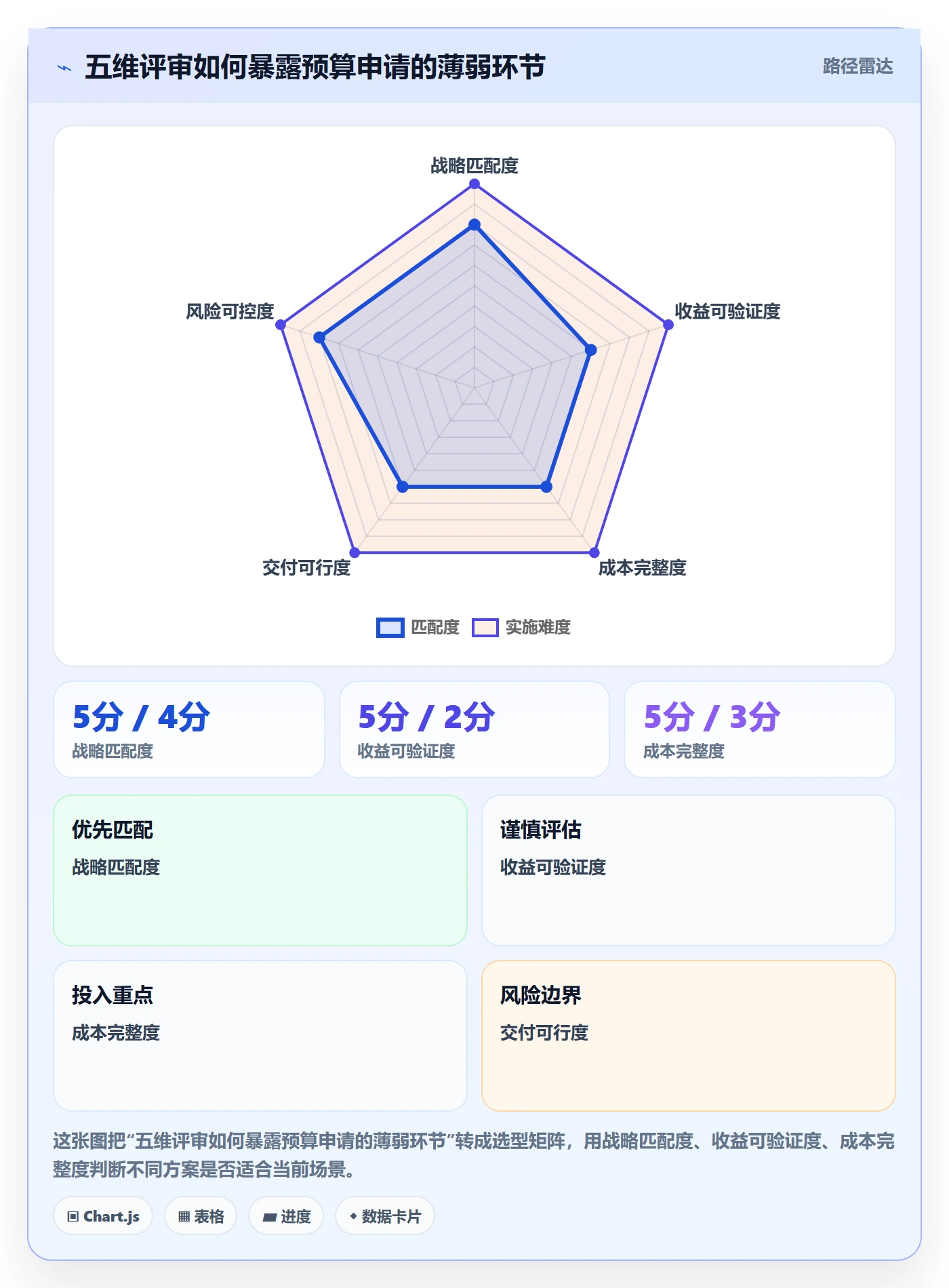 预算申请怎么做?PMO最佳实践:预算管理从0到1