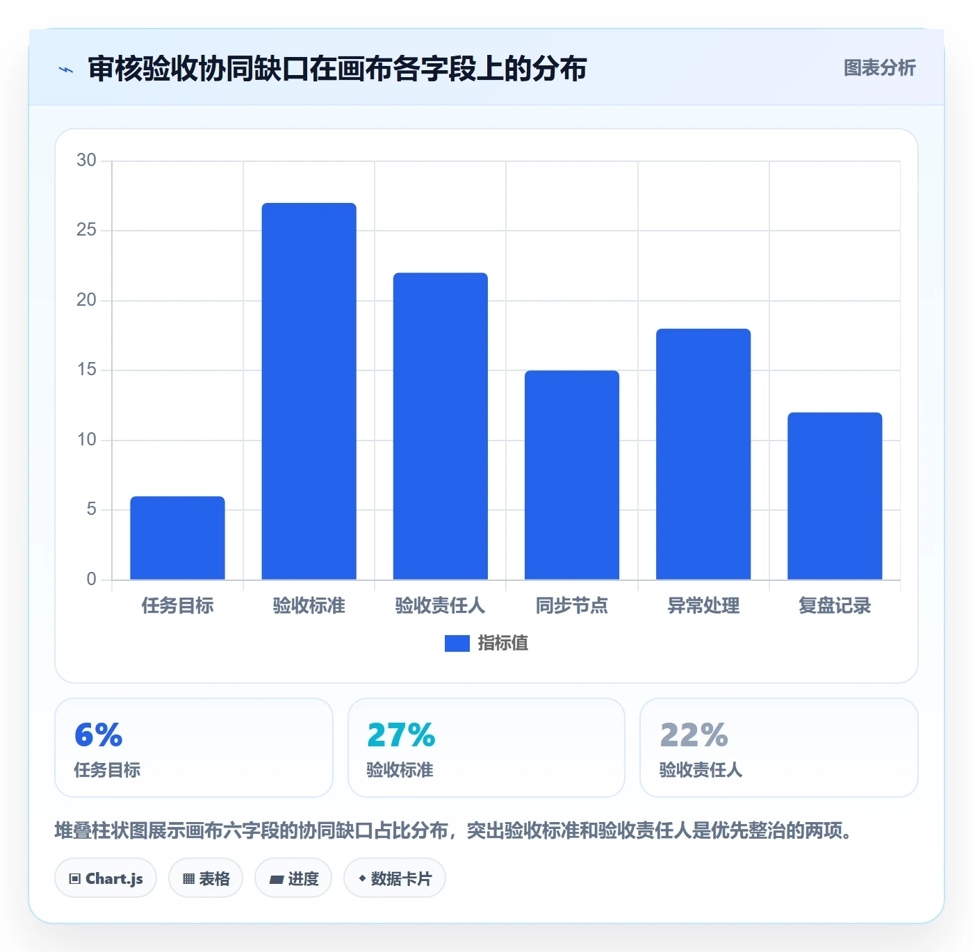 审核落地方案:管理层开展任务验收的协同管理案例解析